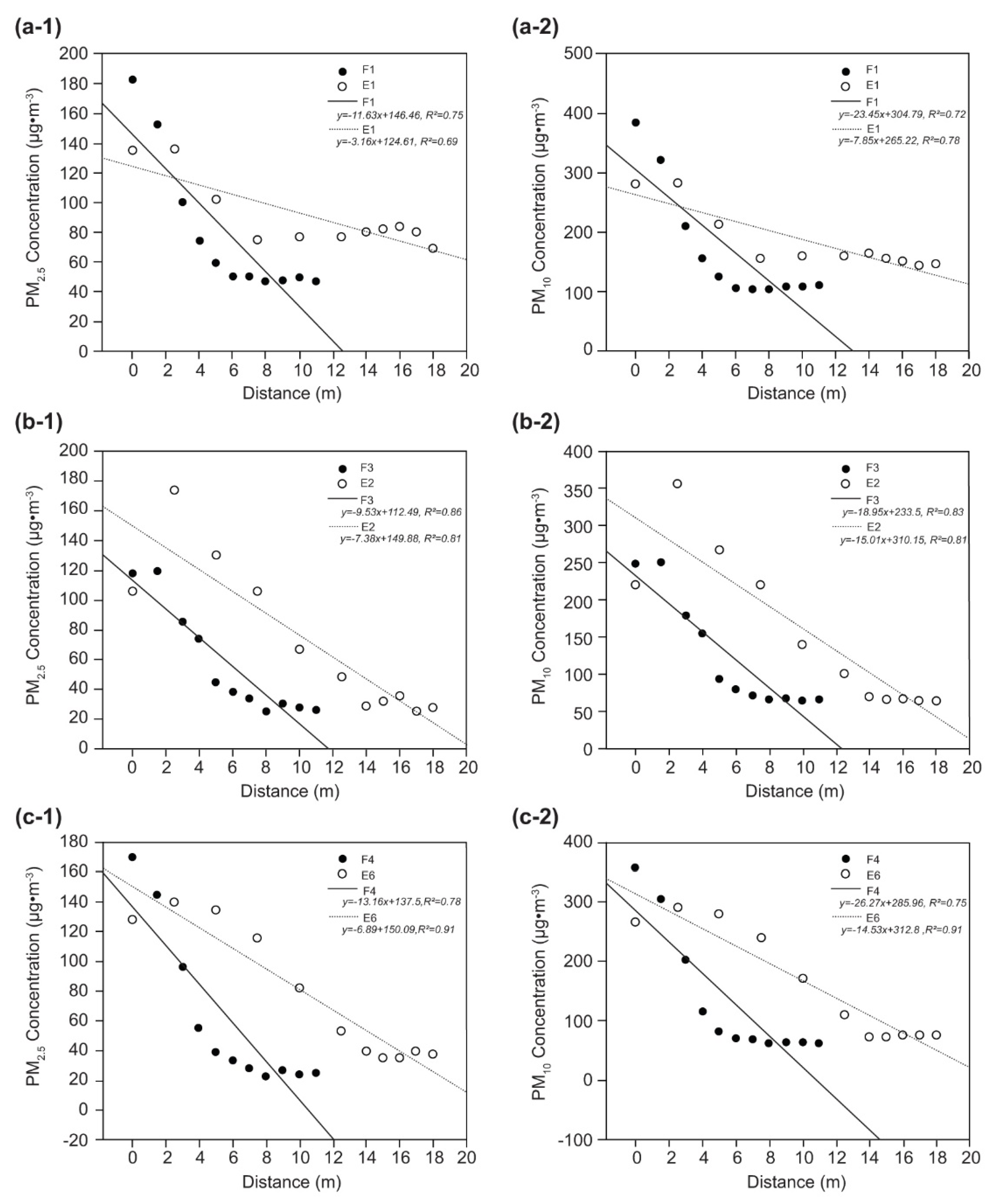 Forests 13 00046 g008