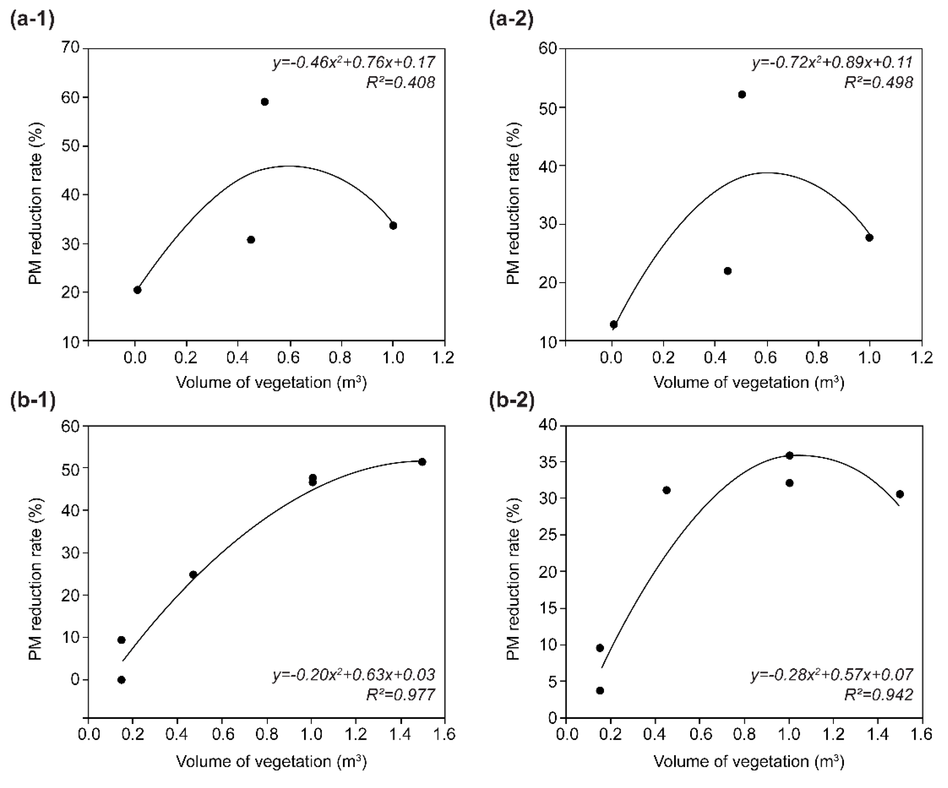 Forests 13 00046 g009