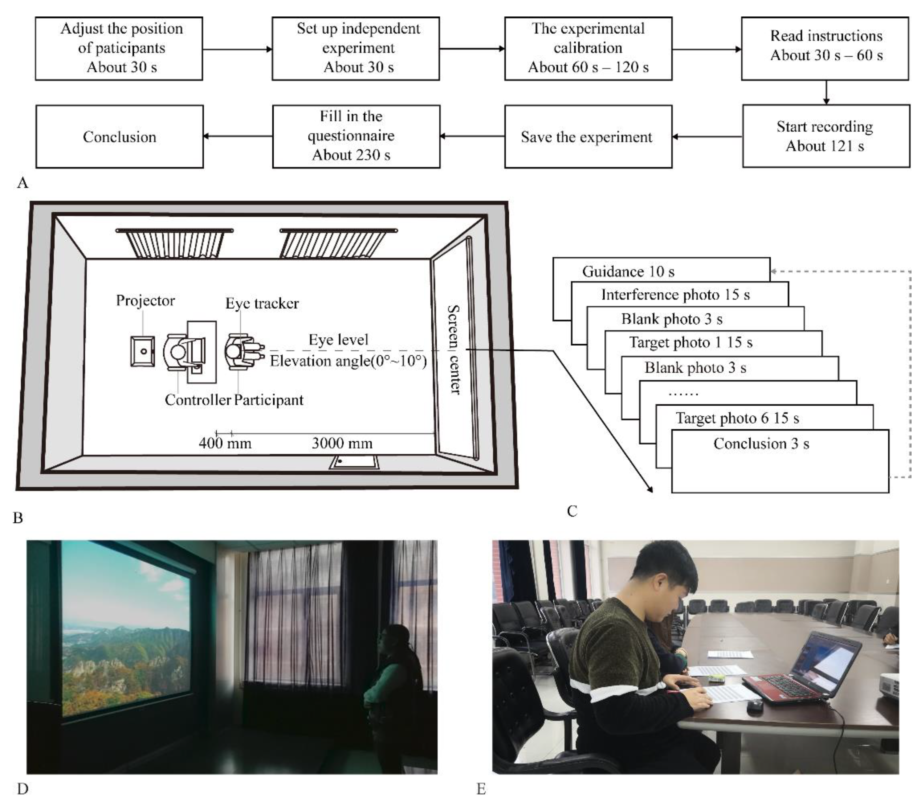 Forests 13 00047 g002 Forests 13 00047 g002