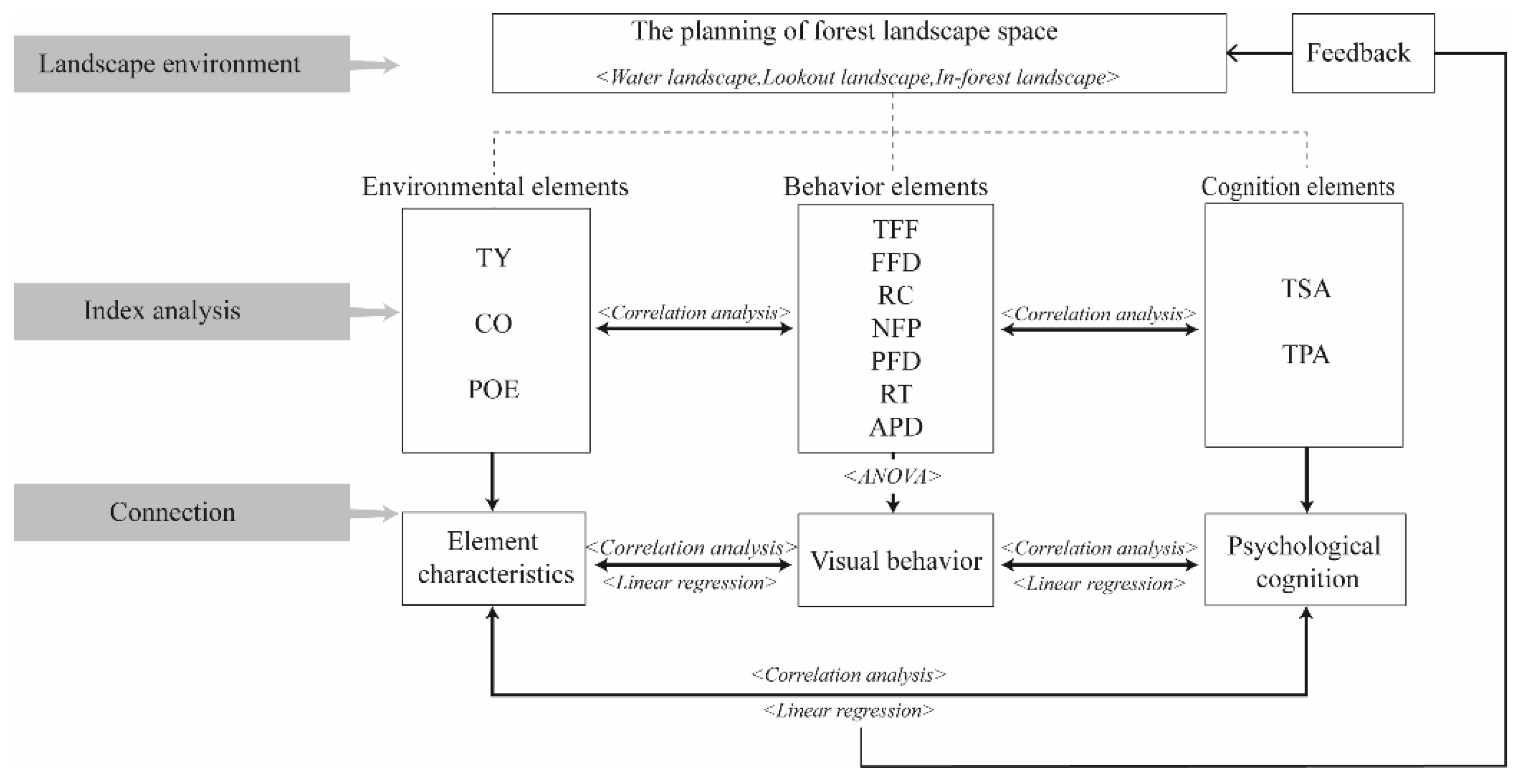 Forests 13 00047 g003 Forests 13 00047 g003
