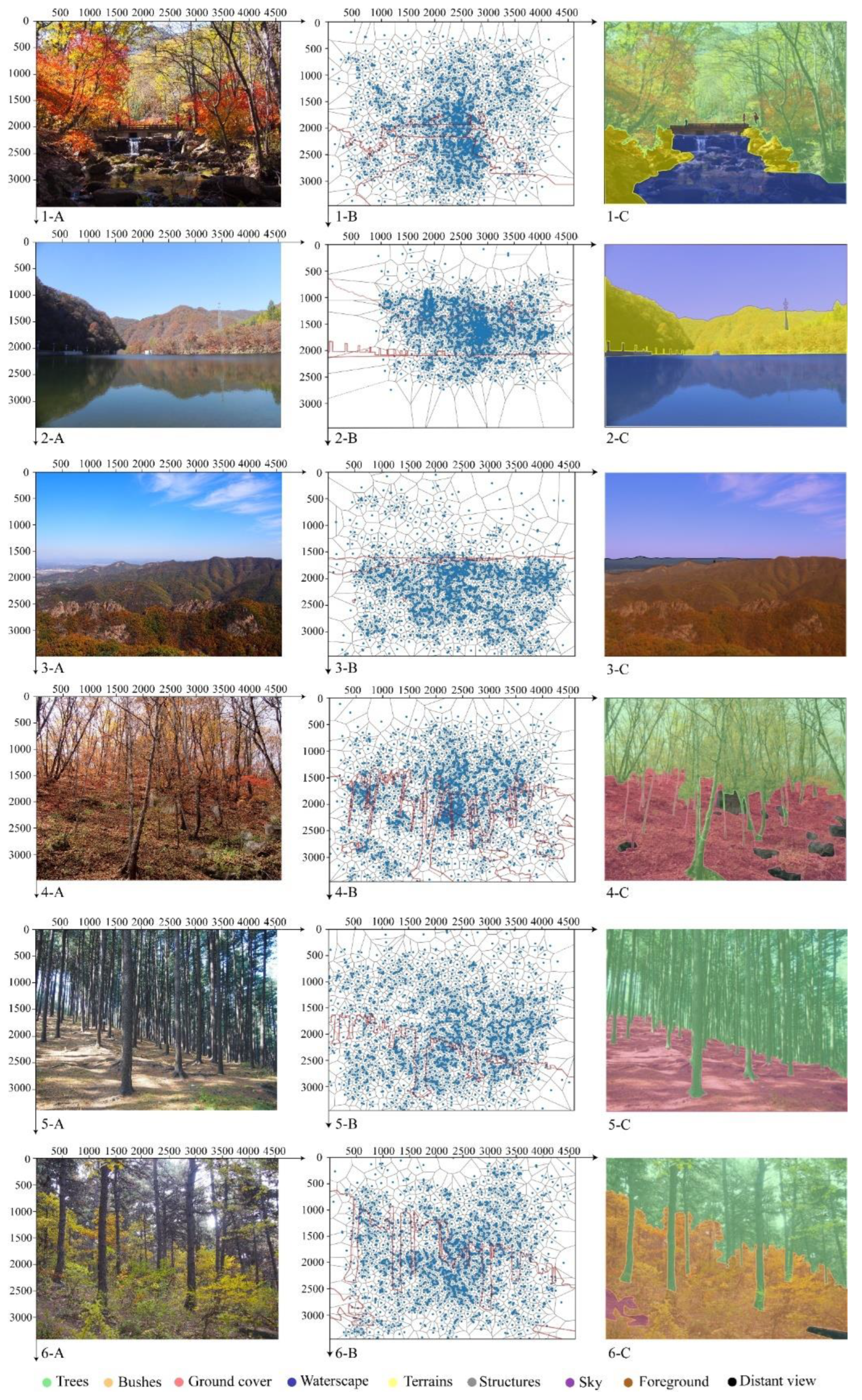 Forests 13 00047 g004 Forests 13 00047 g004