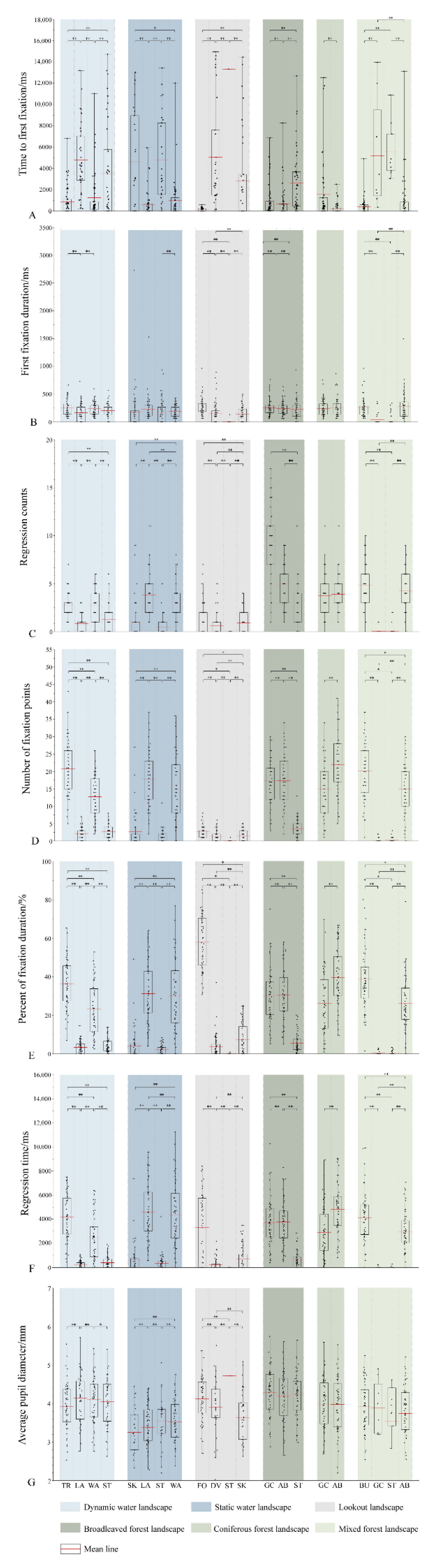 Forests 13 00047 g005 Forests 13 00047 g005