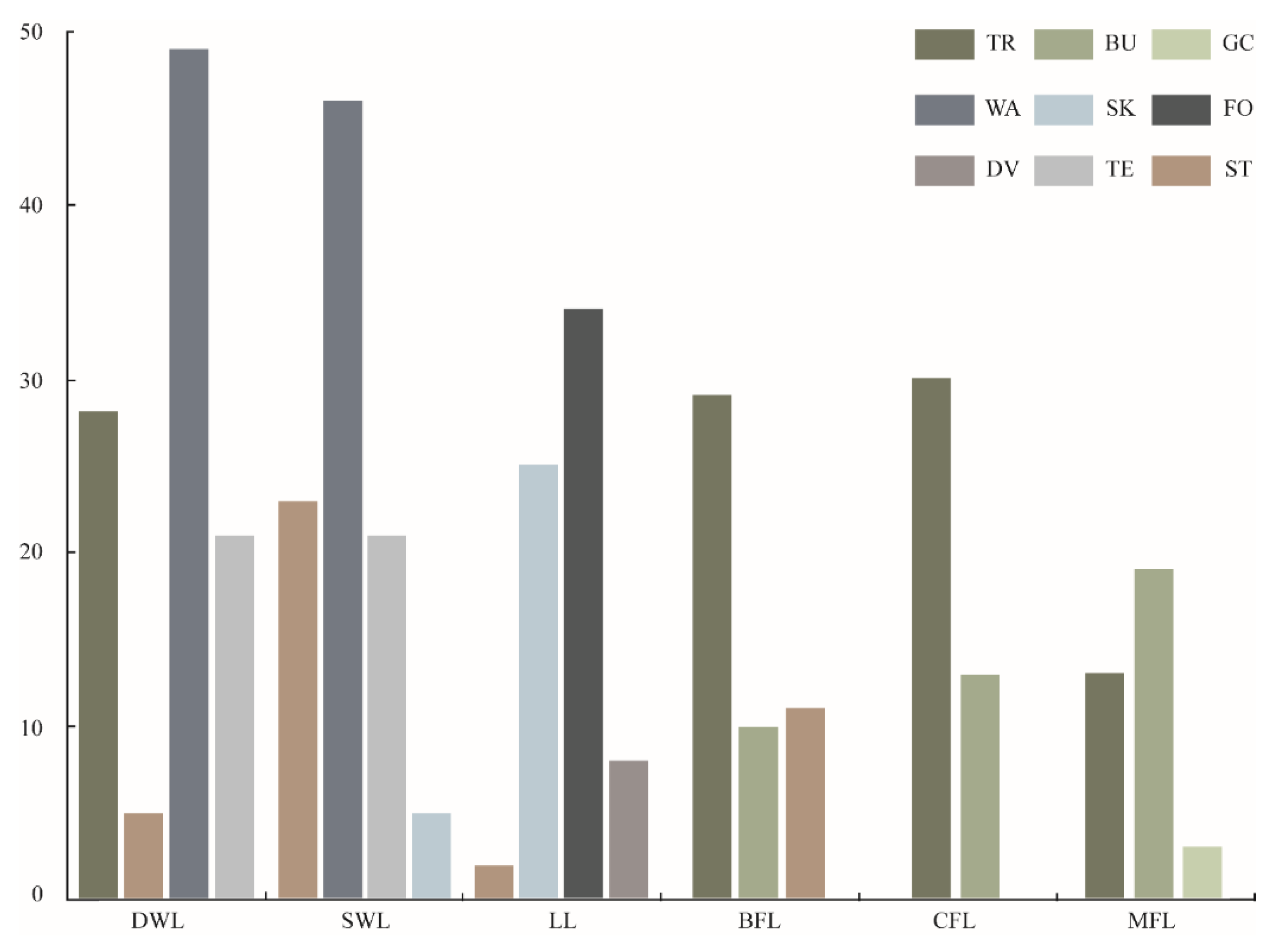 Forests 13 00047 g006 Forests 13 00047 g006