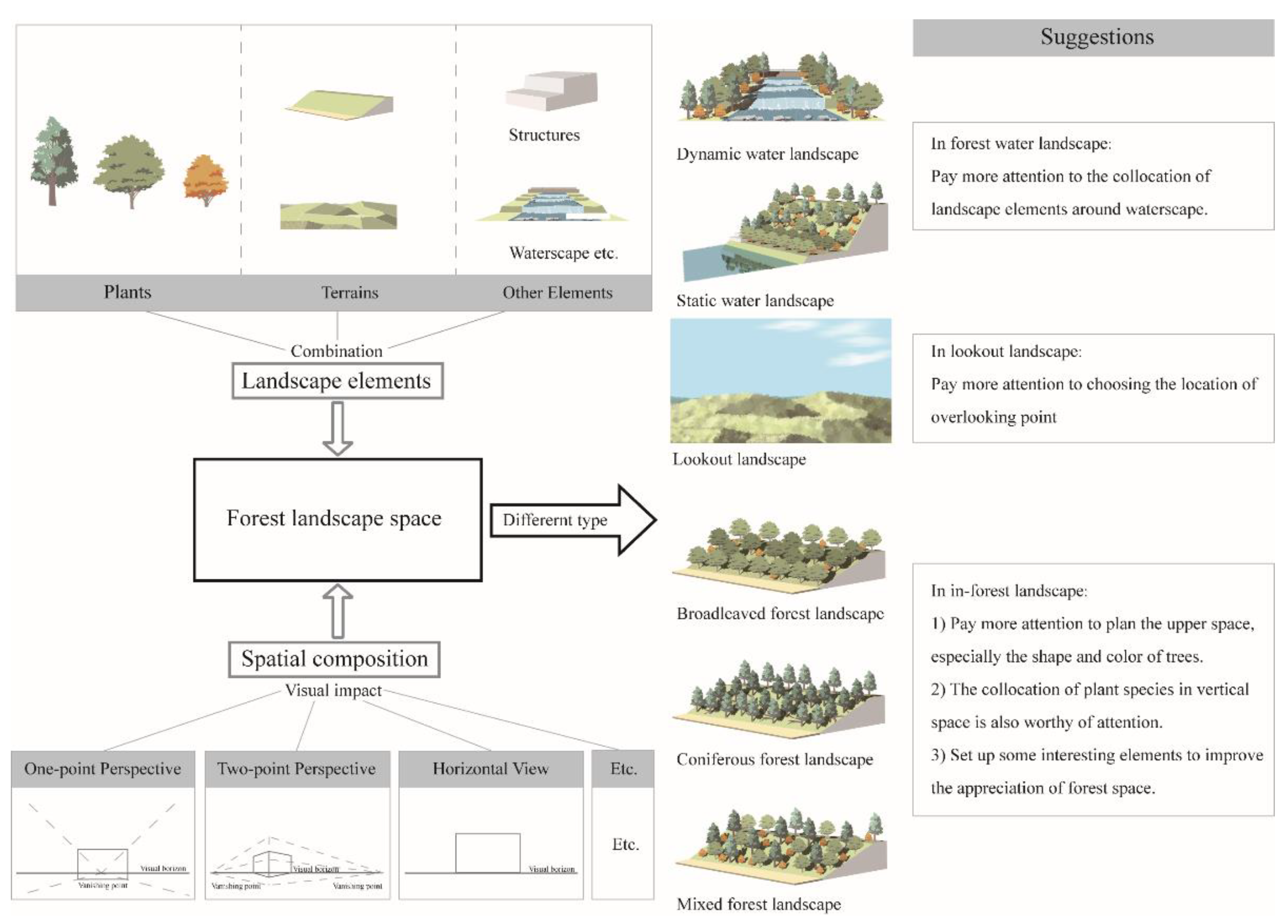 Forests 13 00047 g008 Forests 13 00047 g008