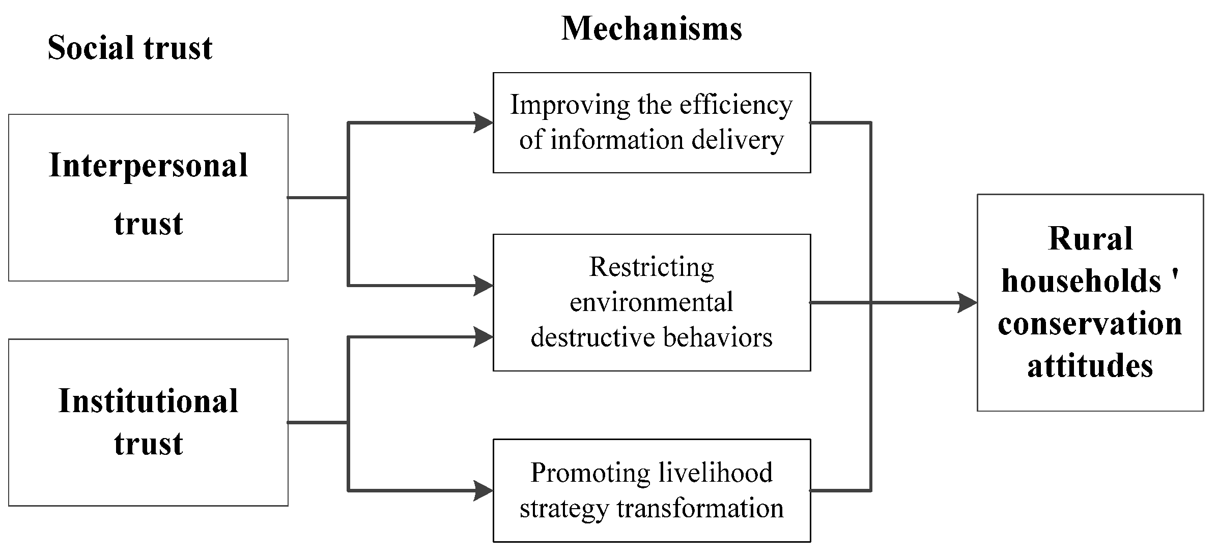 Forests 13 00053 g001 550