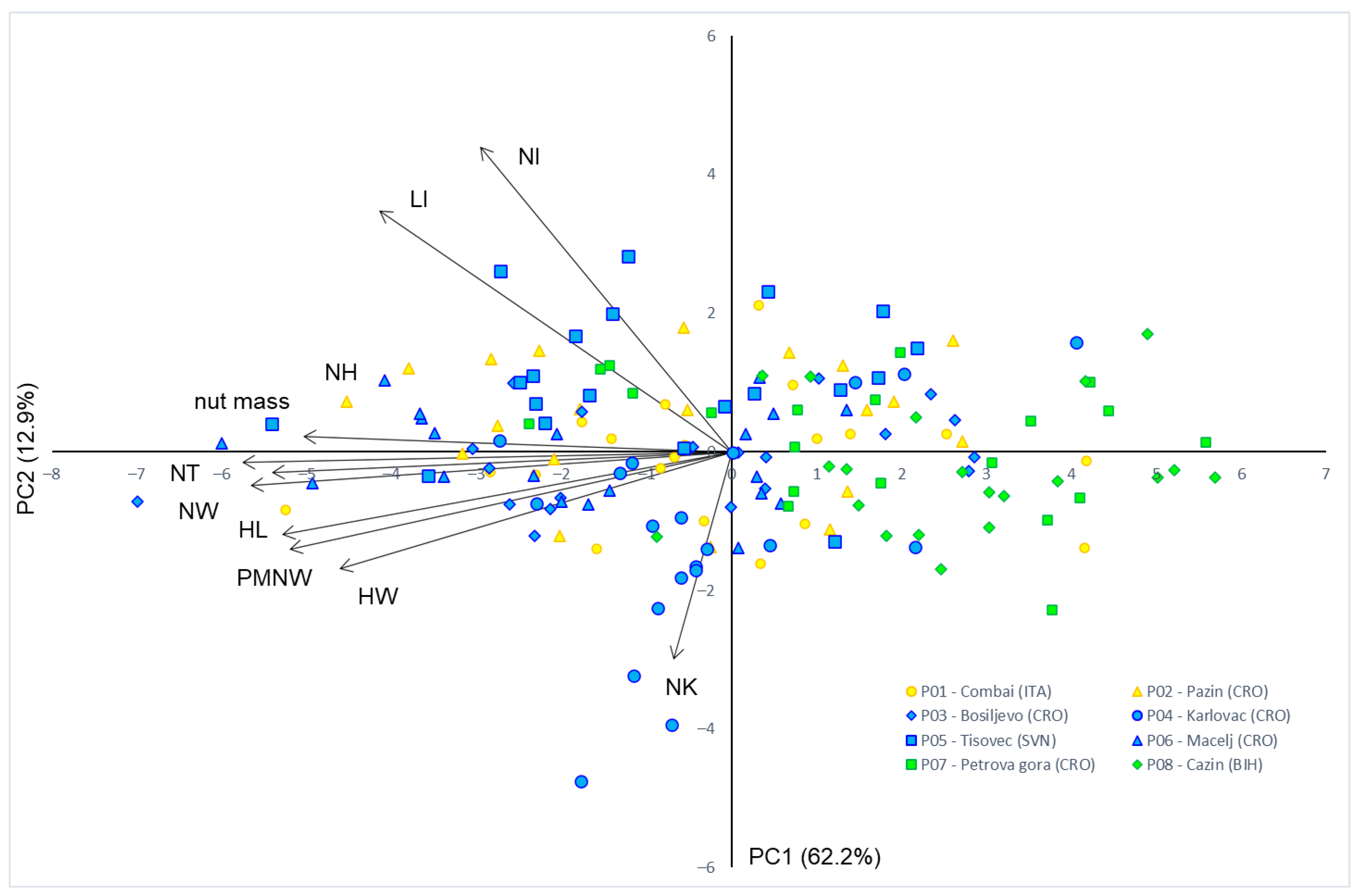 Forests 13 00055 g001 550