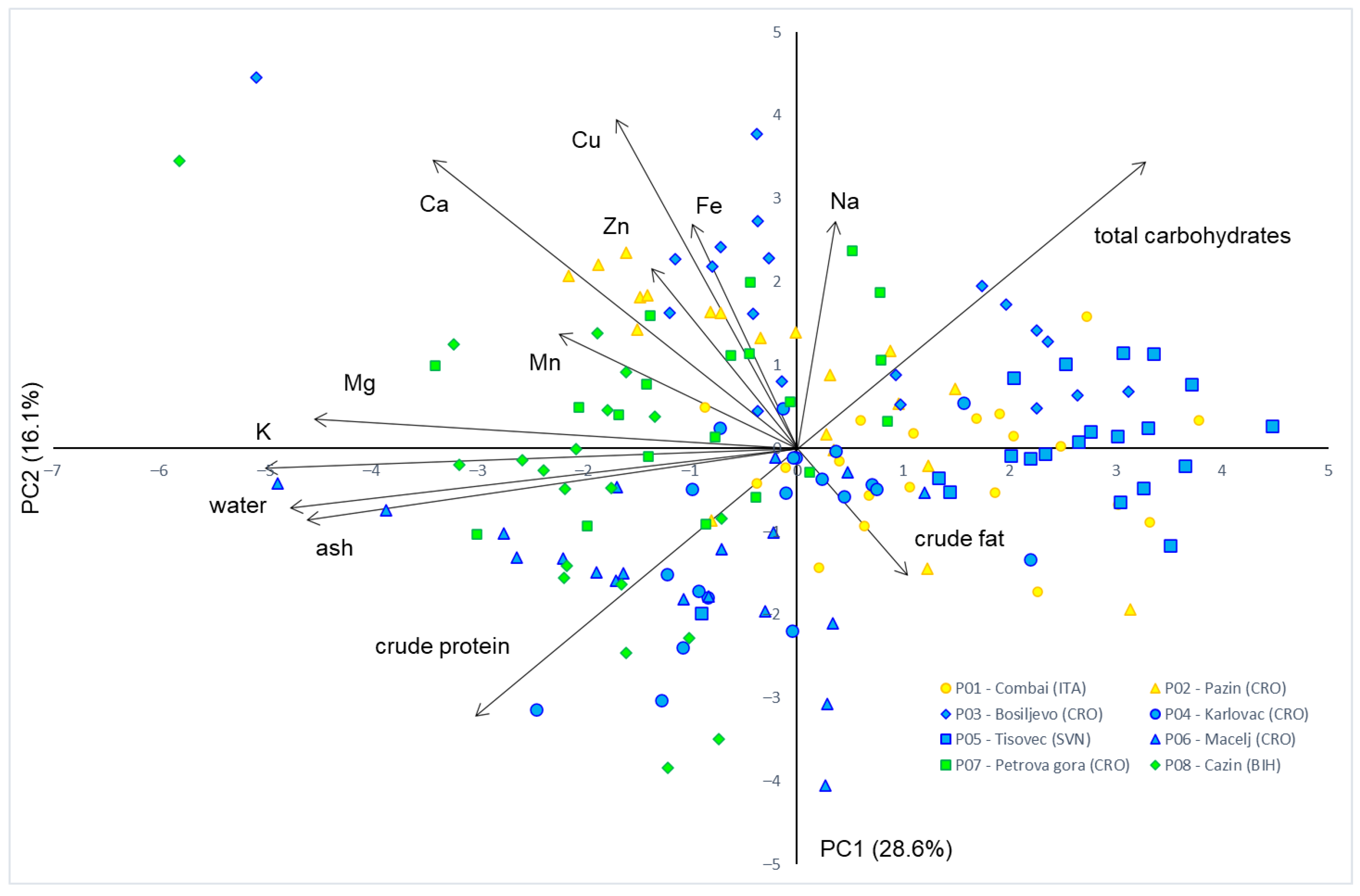 Forests 13 00055 g002 550