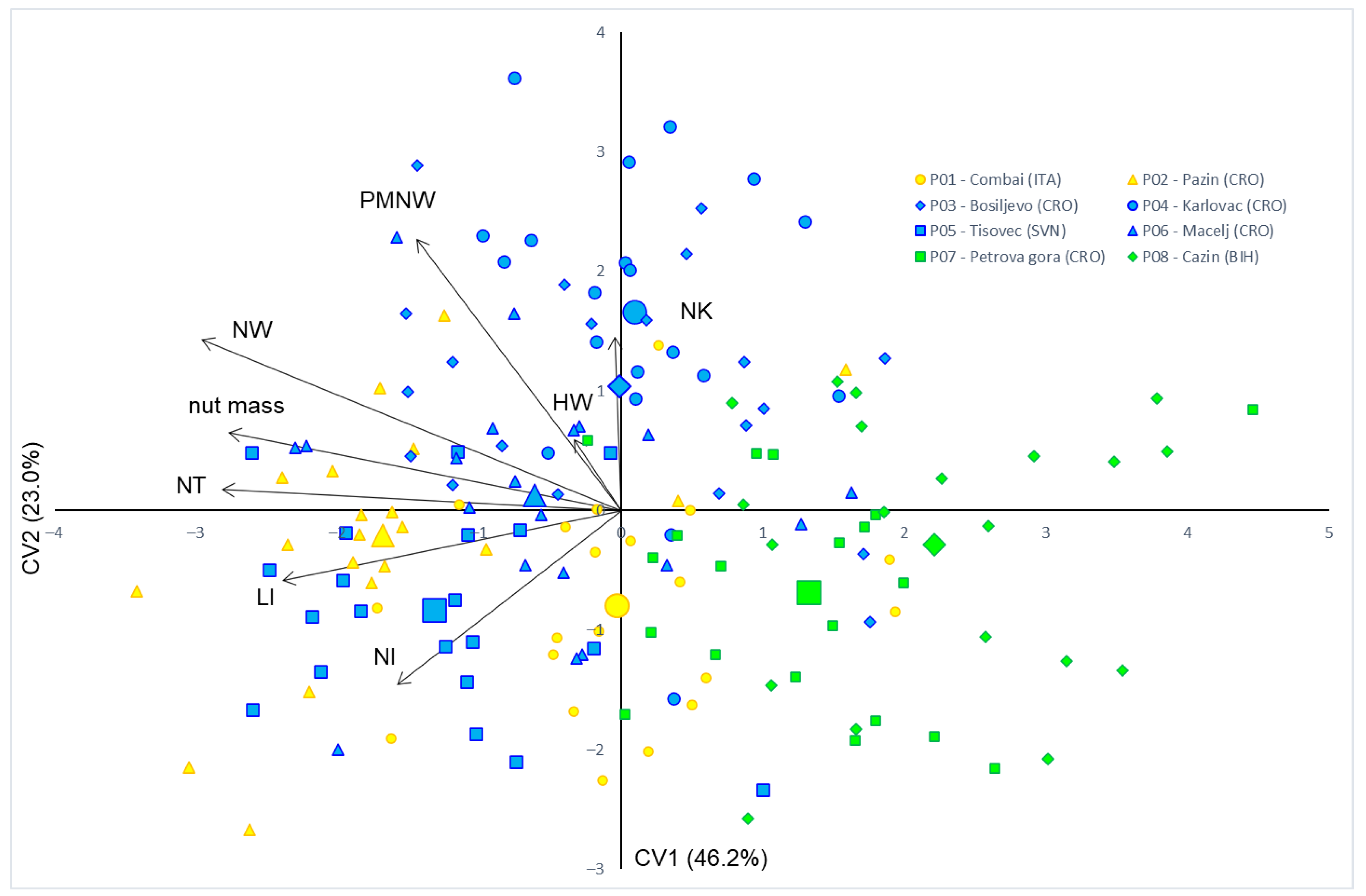 Forests 13 00055 g003 550