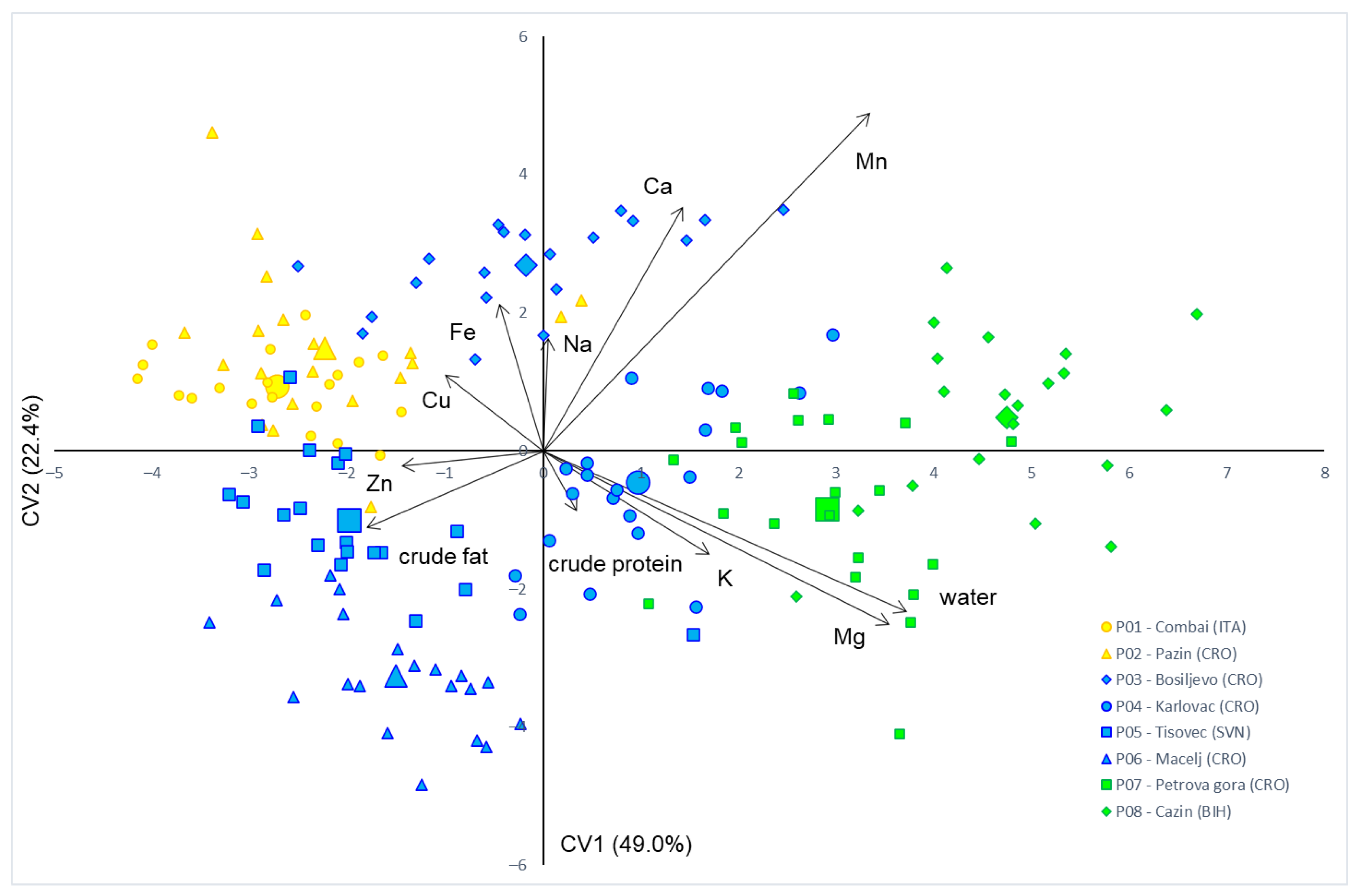 Forests 13 00055 g004 550
