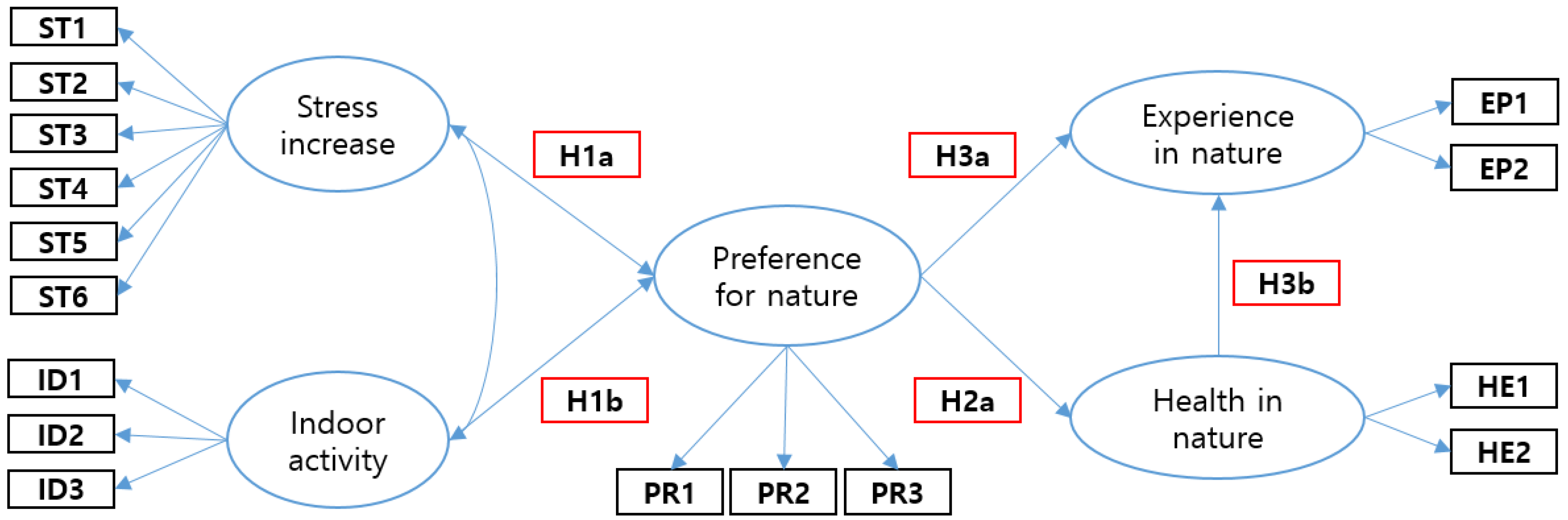 Forests 13 00057 g001 Forests 13 00057 g001