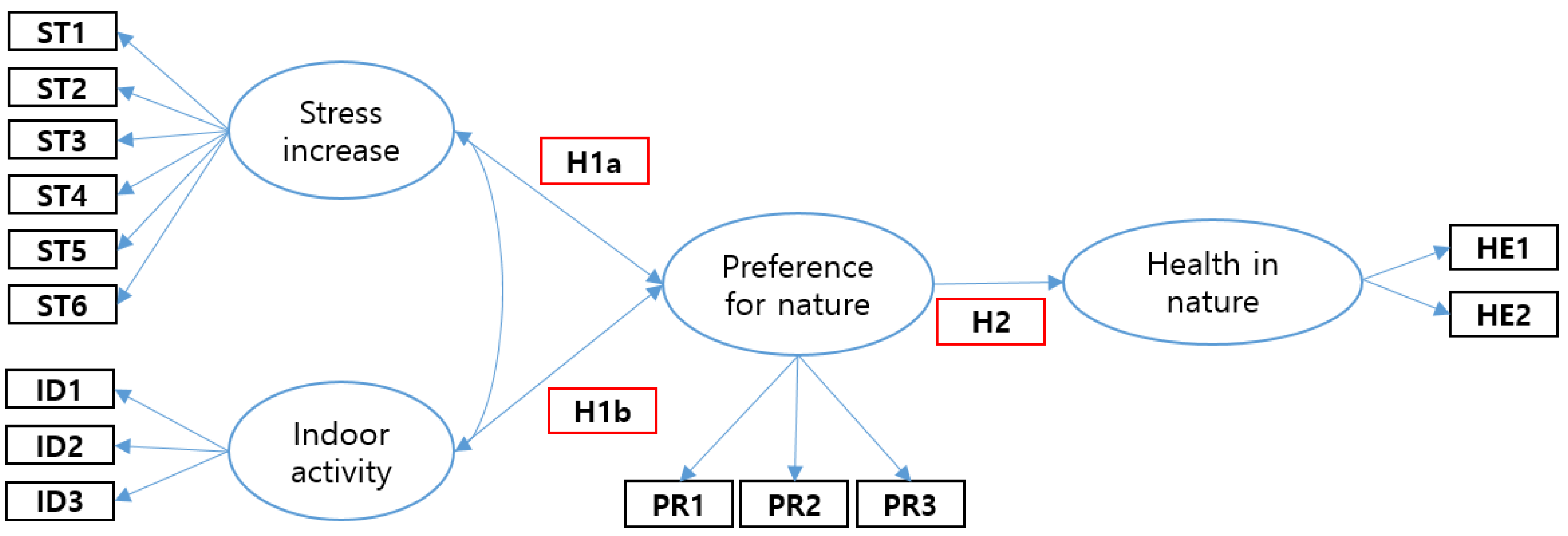 Forests 13 00057 g002 Forests 13 00057 g002