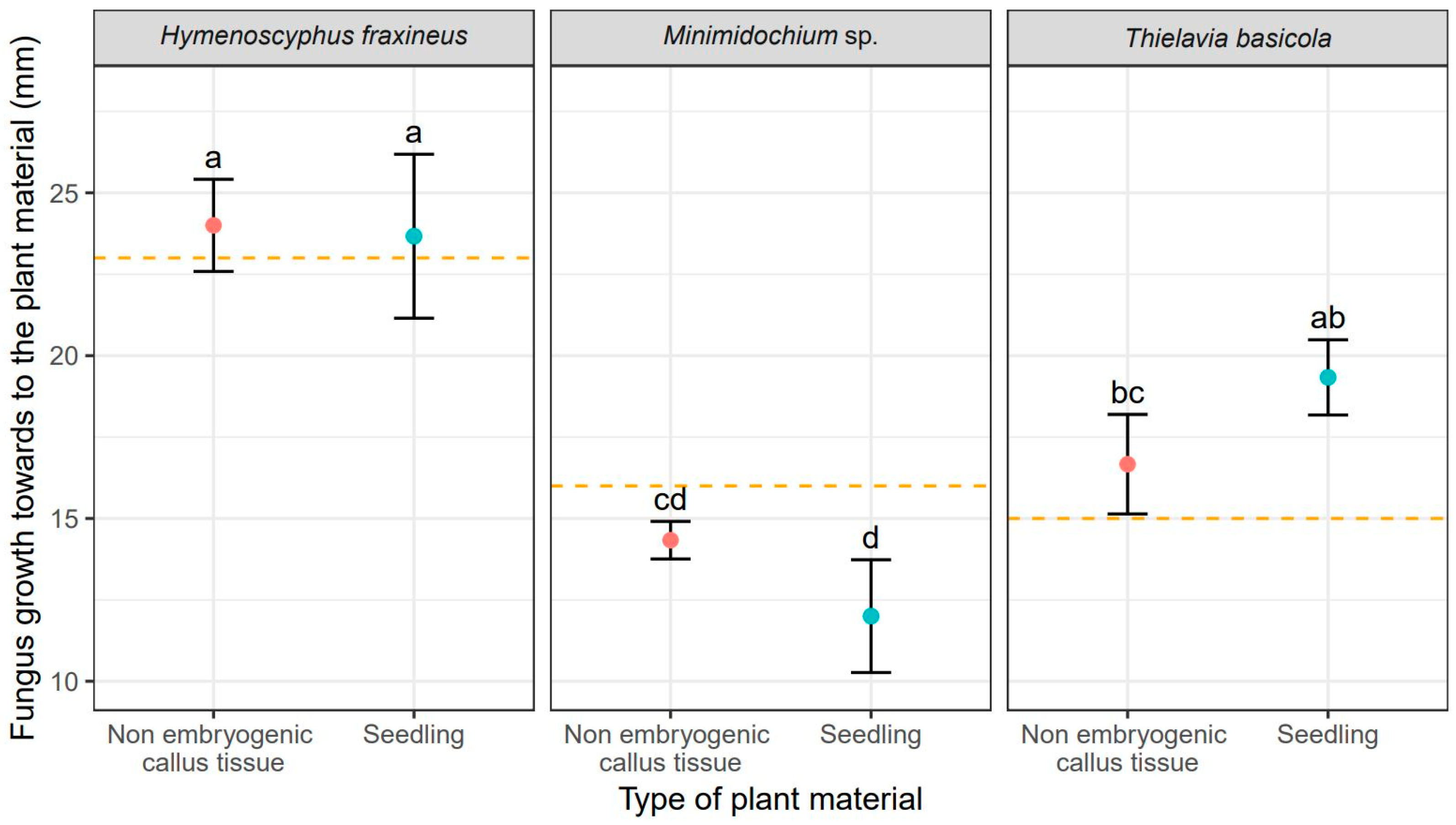 Forests 13 00059 g001 Forests 13 00059 g001