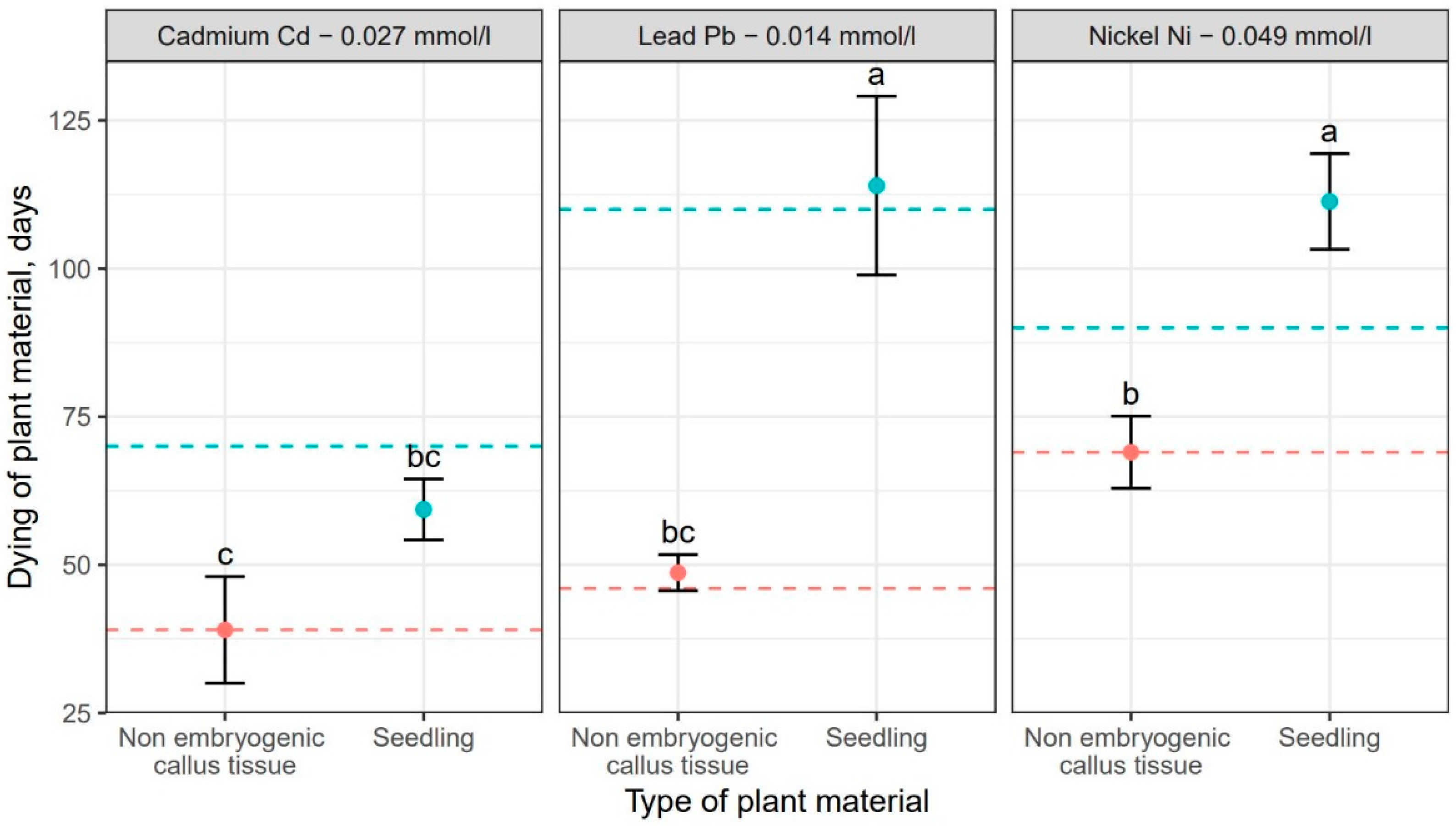 Forests 13 00059 g003 Forests 13 00059 g003