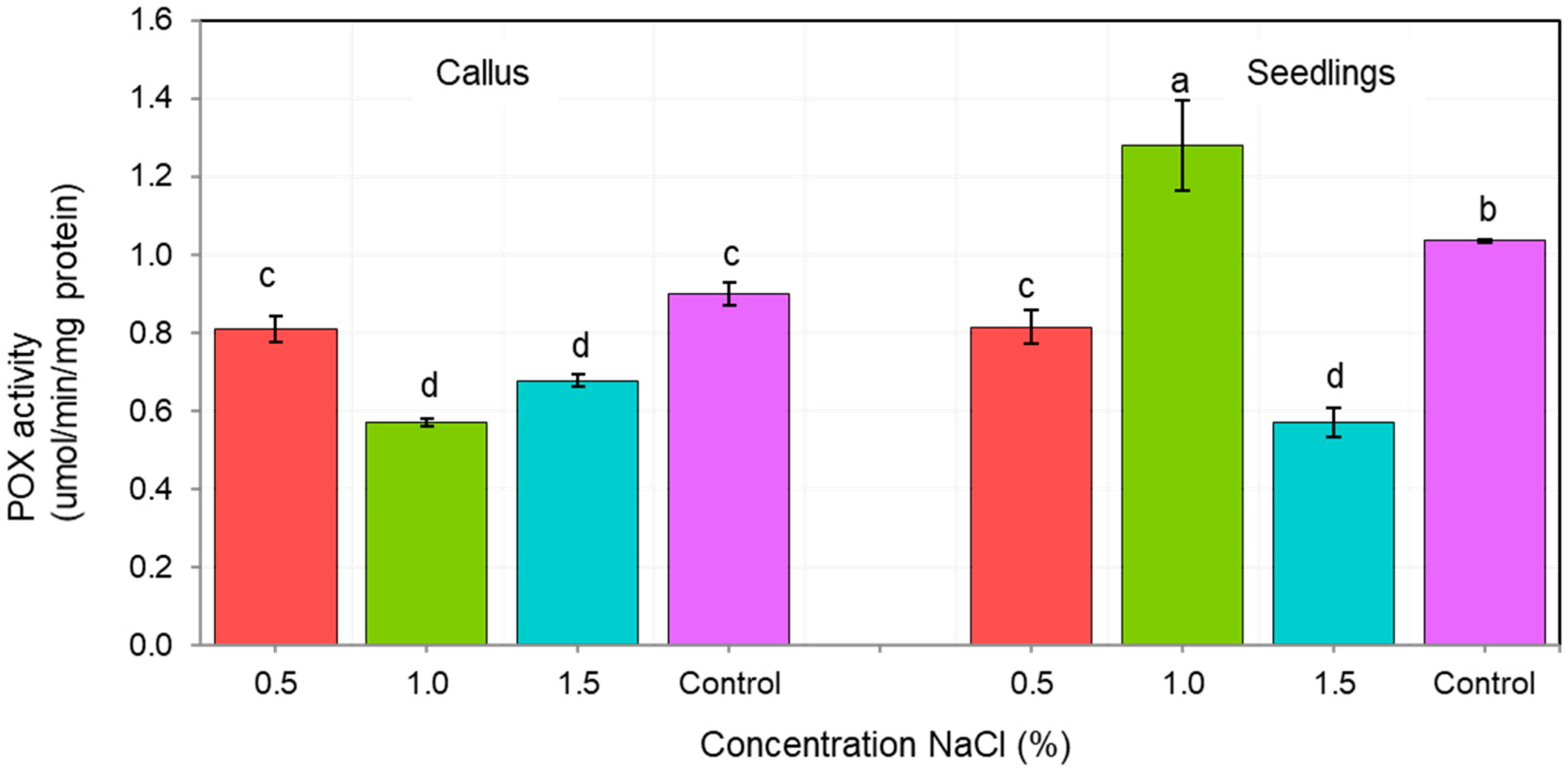 Forests 13 00059 g005 Forests 13 00059 g005
