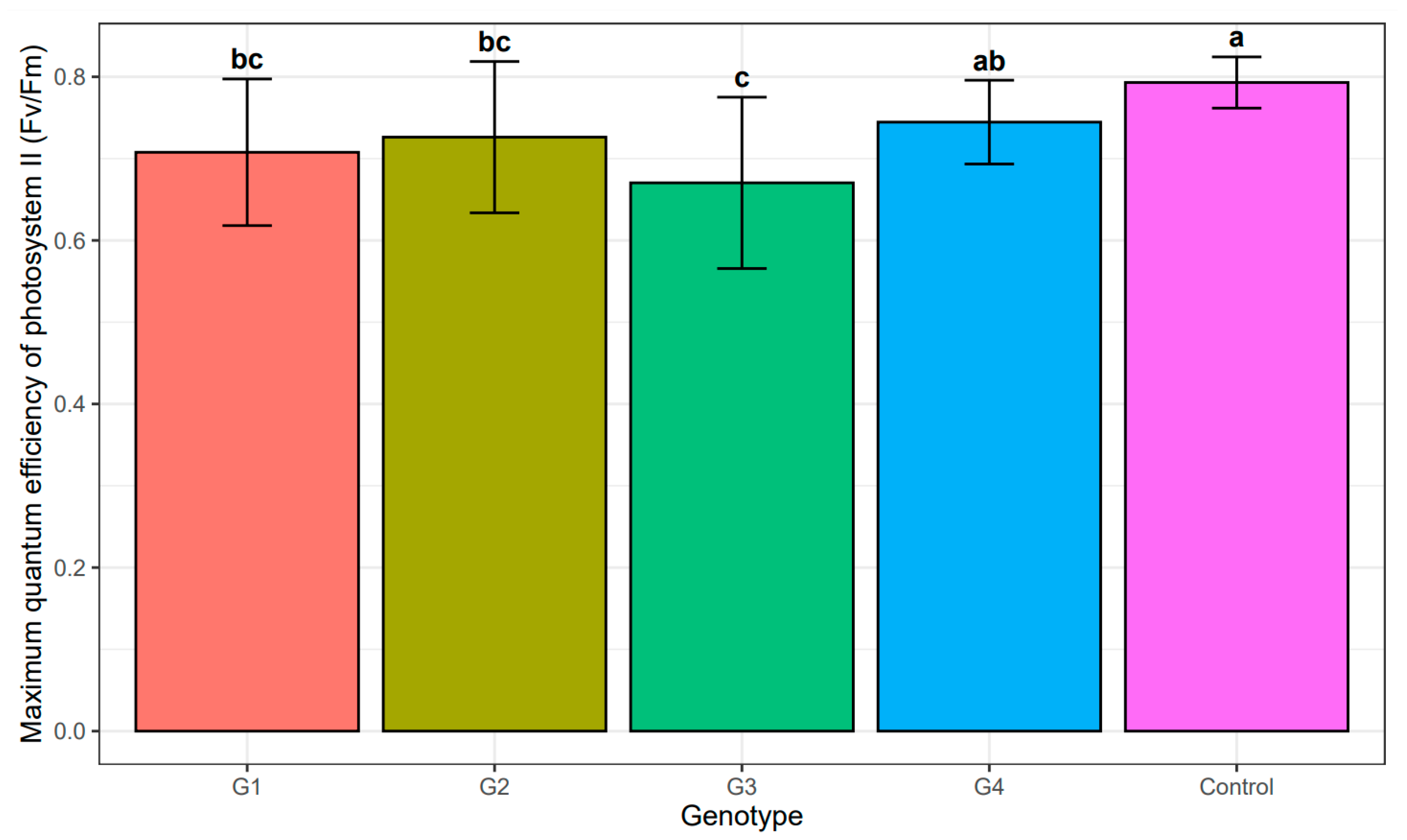 Forests 13 00059 g006 Forests 13 00059 g006