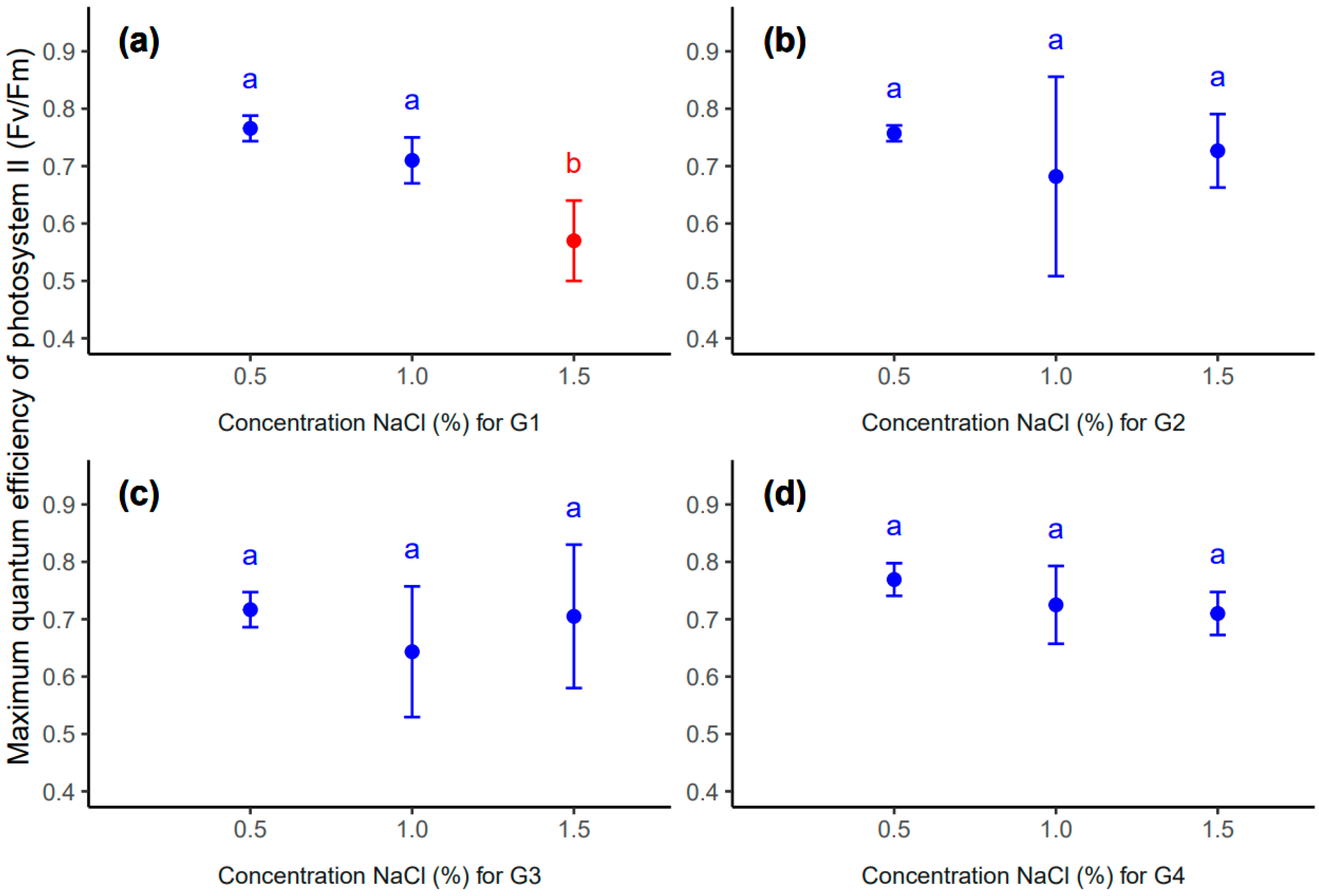 Forests 13 00059 g007 Forests 13 00059 g007