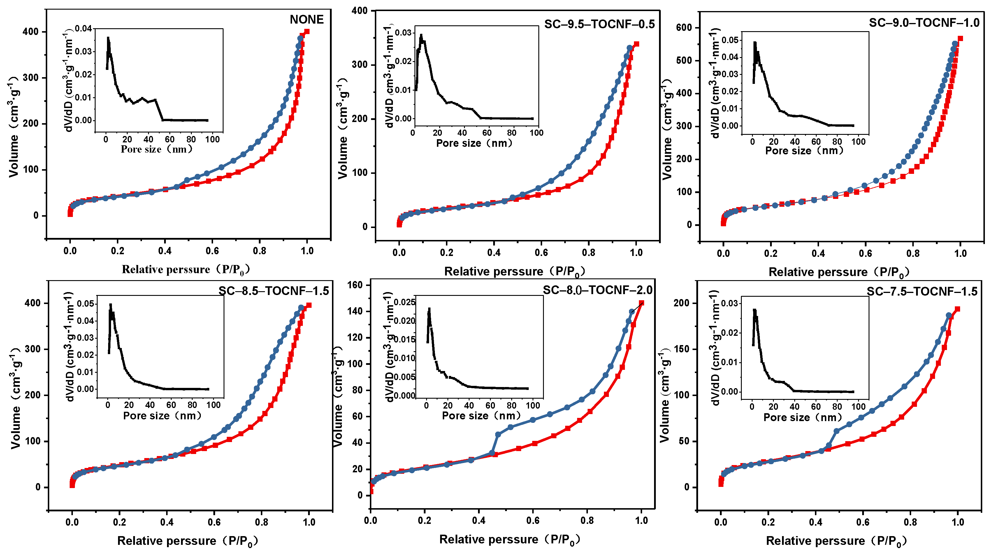 Forests 13 00061 g004