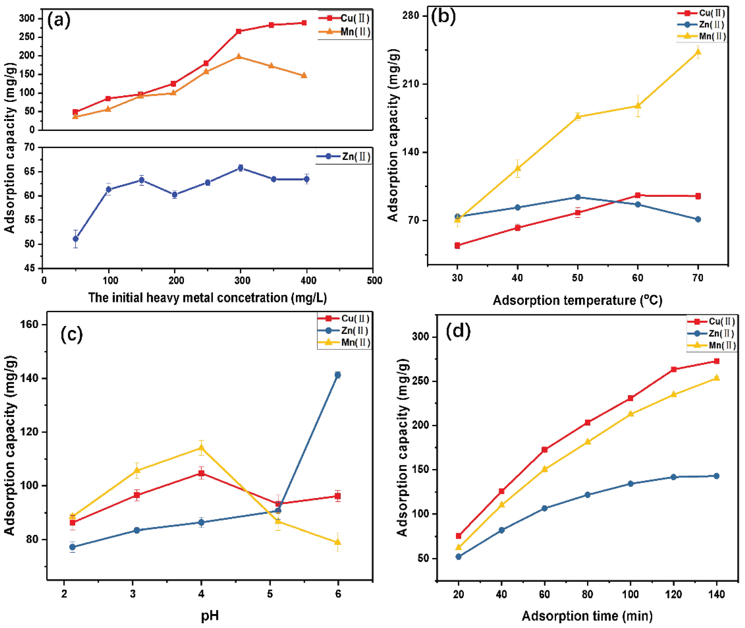 Forests 13 00061 g005