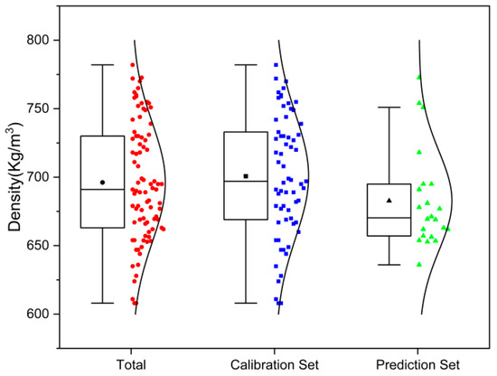 COCO Biomimetic Structure and Phase Change Materials for