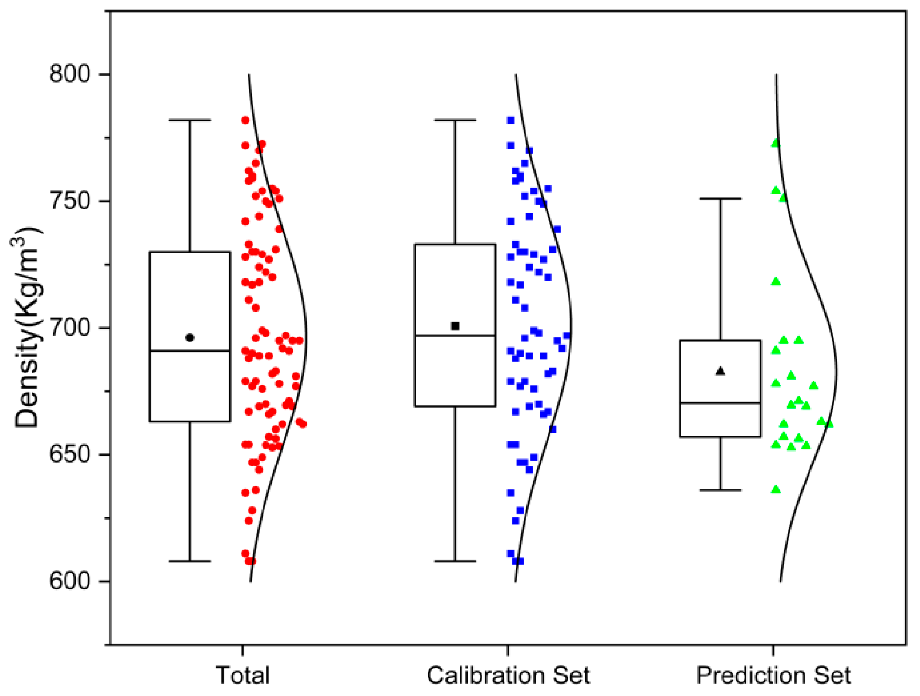 Forests 13 00062 g002 550