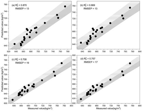COCO Biomimetic Structure and Phase Change Materials for