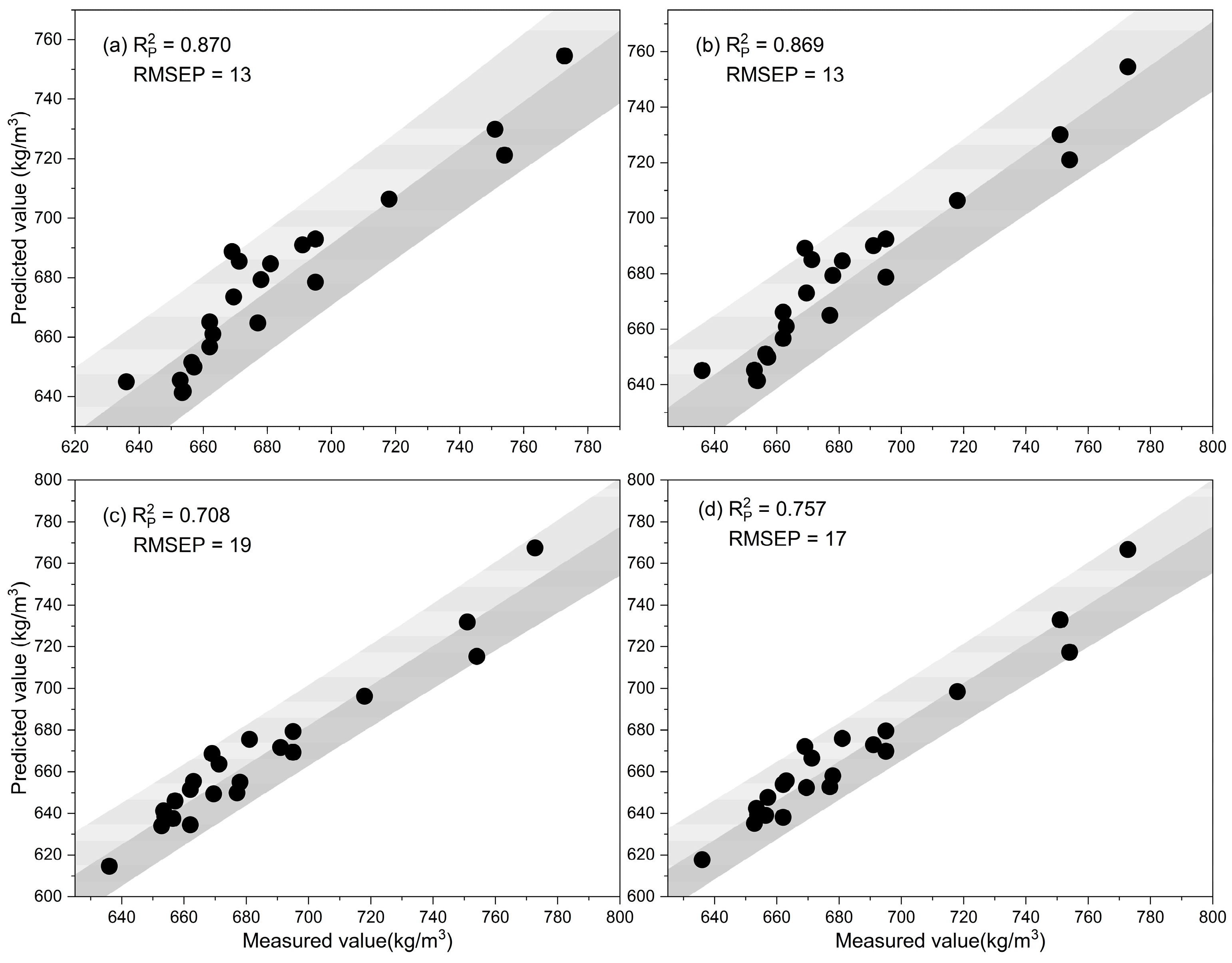 Forests 13 00062 g005 550