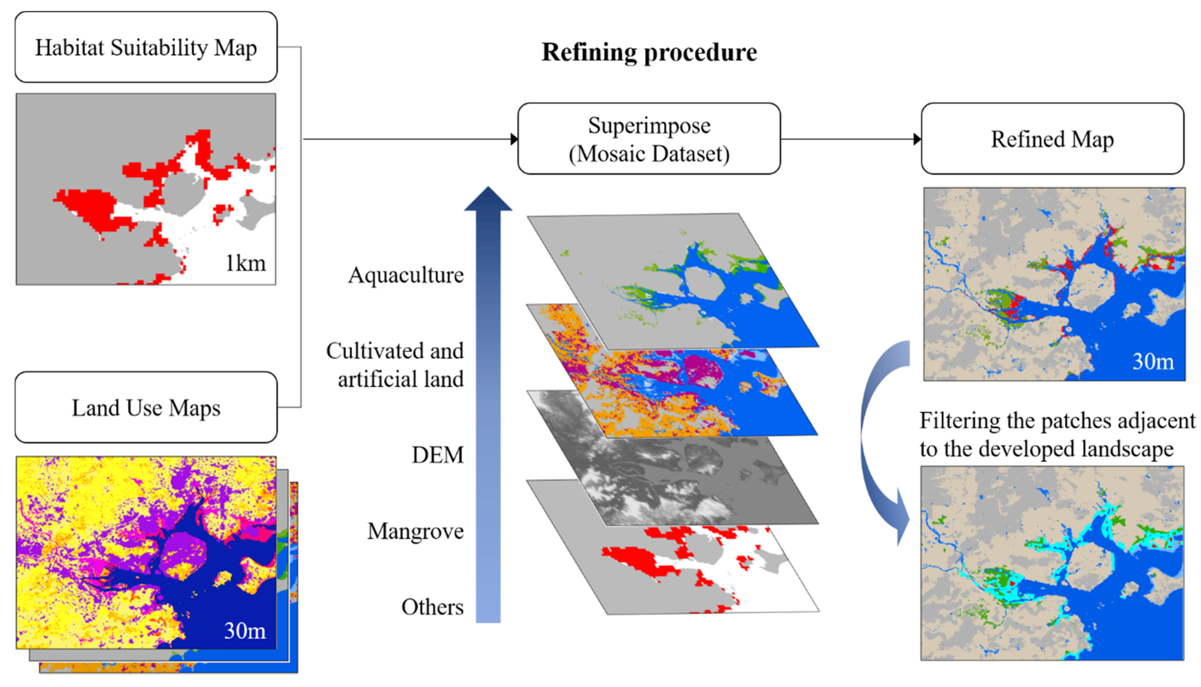 Forests 13 00064 g002