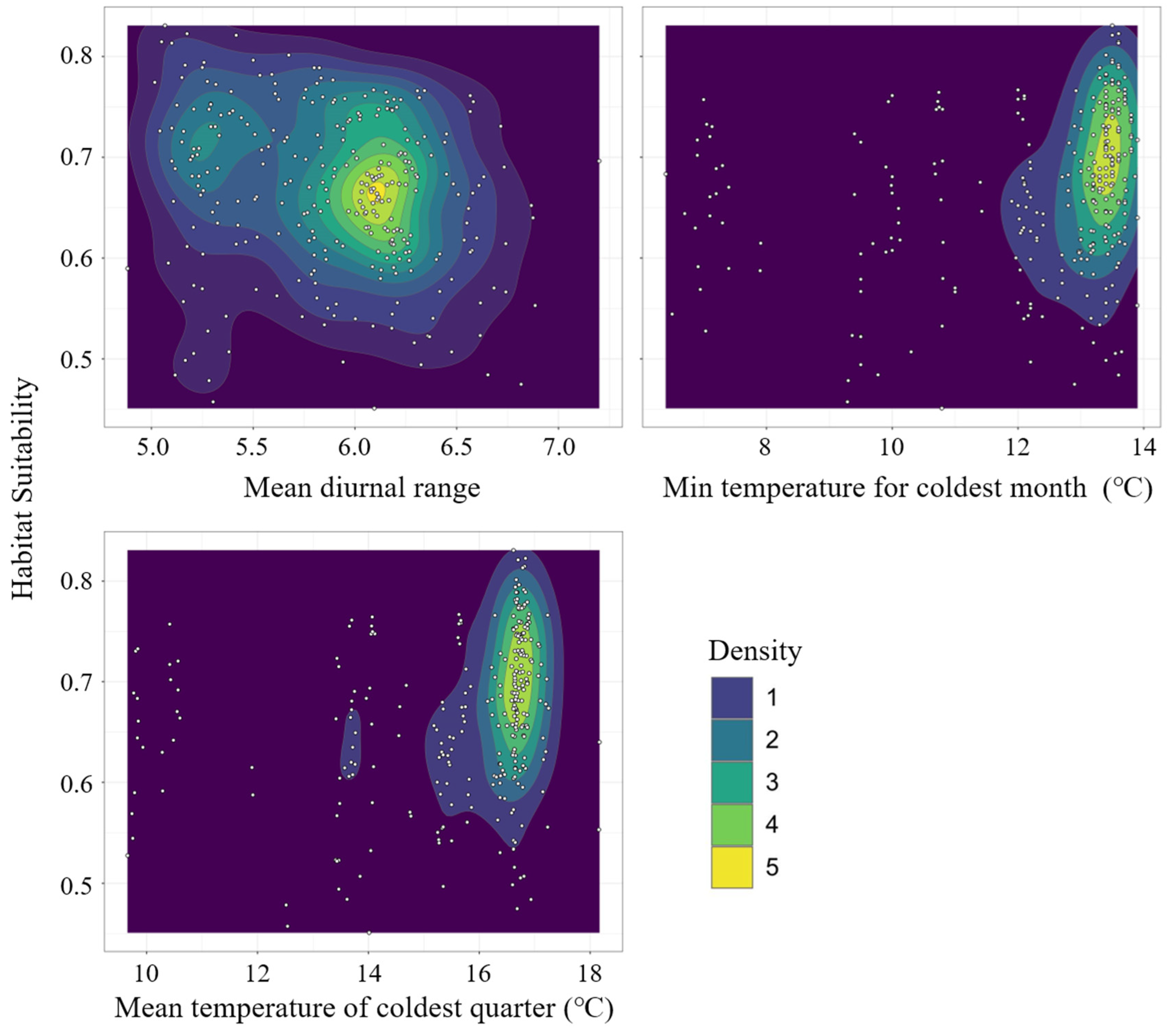 Forests 13 00064 g004