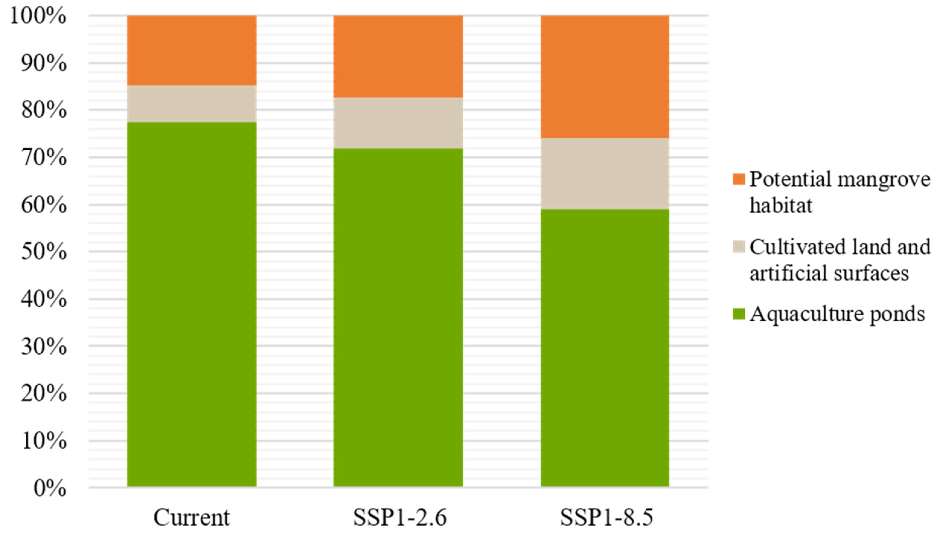 Forests 13 00064 g007