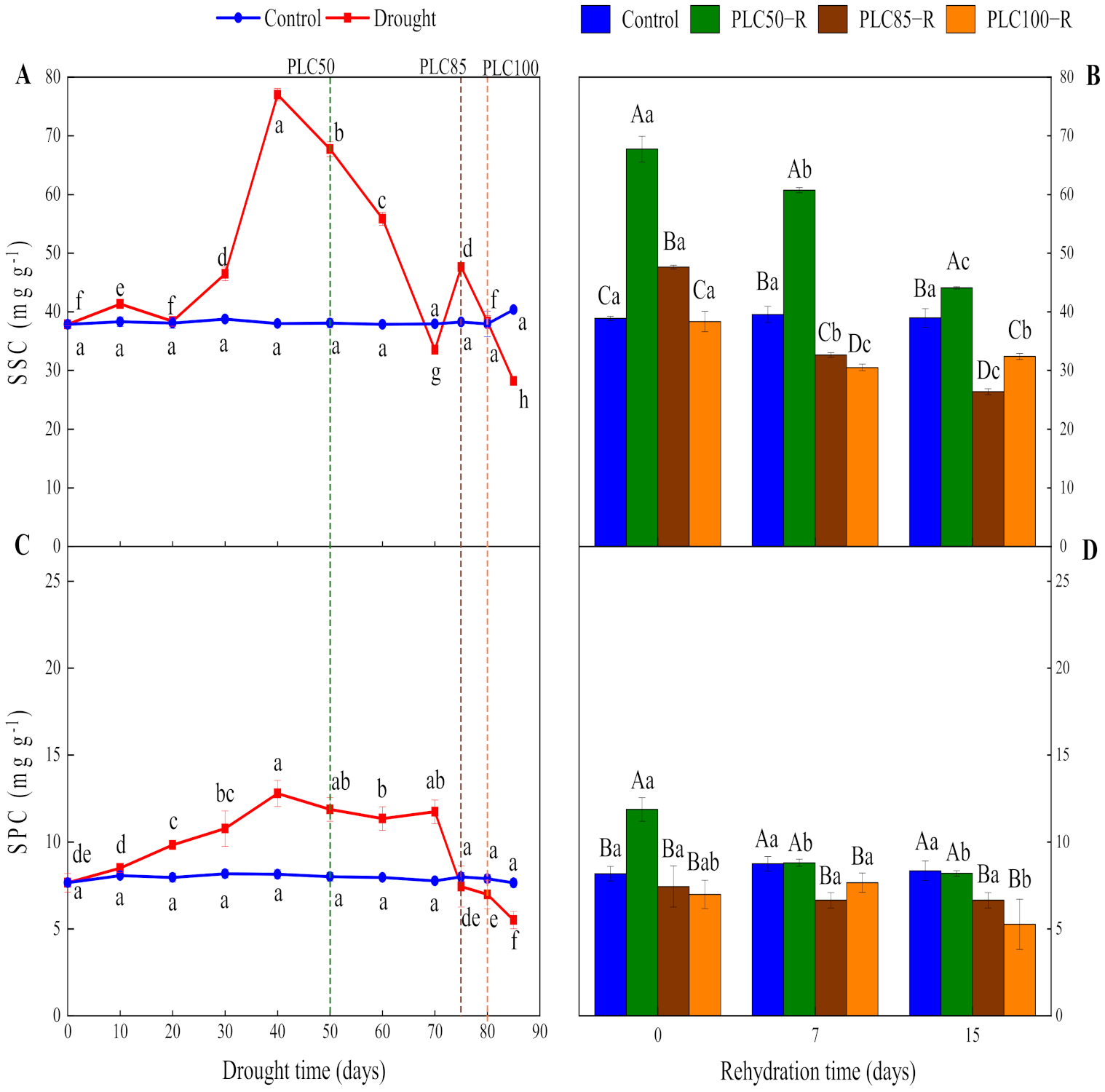 Forests 13 00065 g003