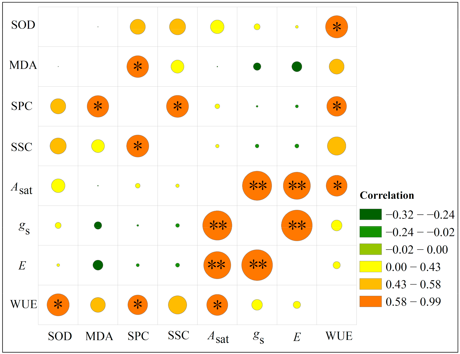Forests 13 00065 g006