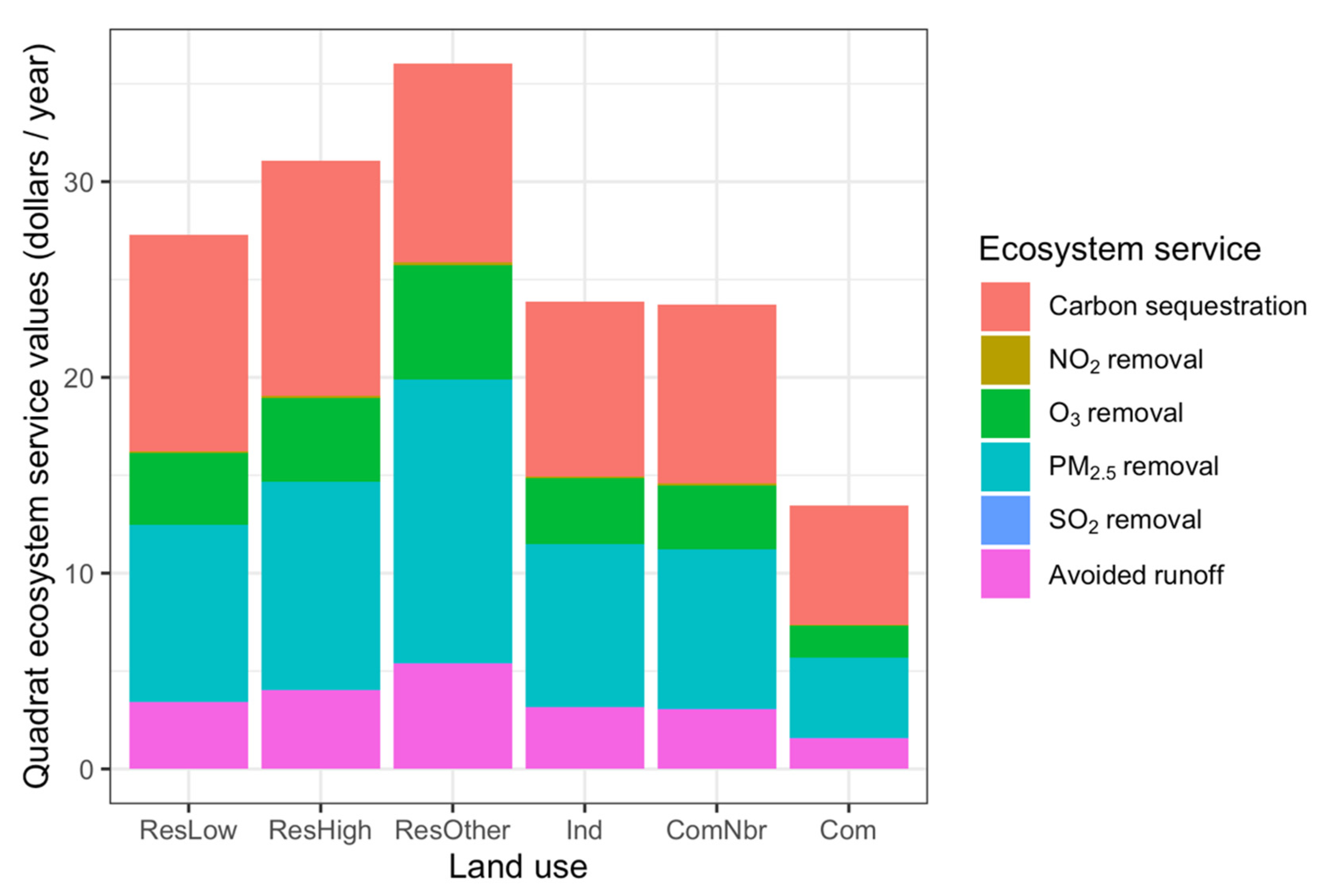 Forests 13 00067 g004 Forests 13 00067 g004
