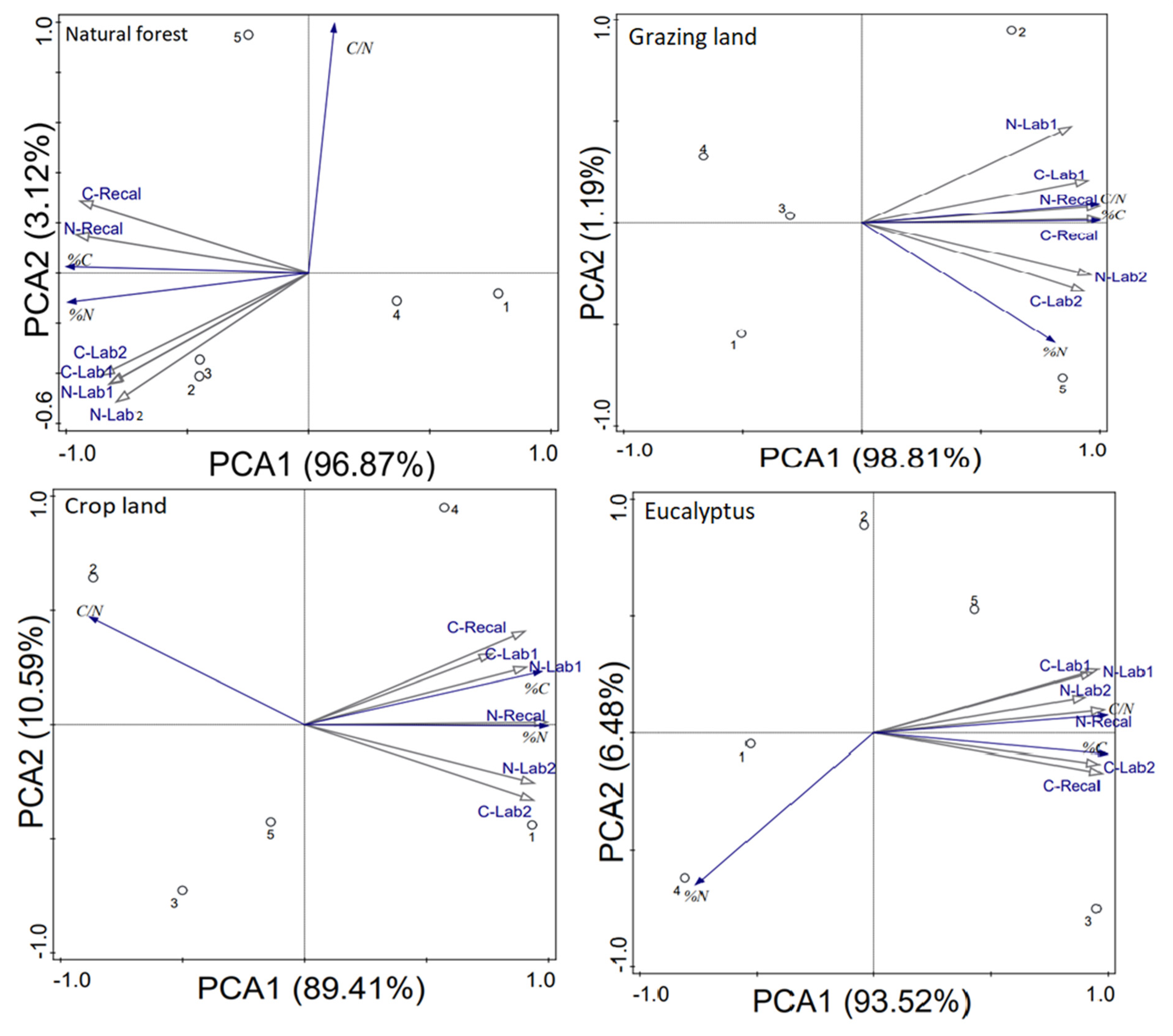 Forests 13 00069 g005