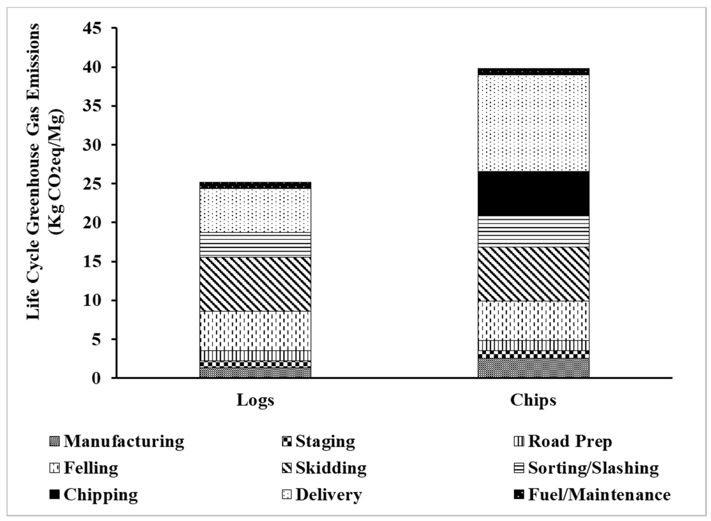 Forests 13 00070 g002 550