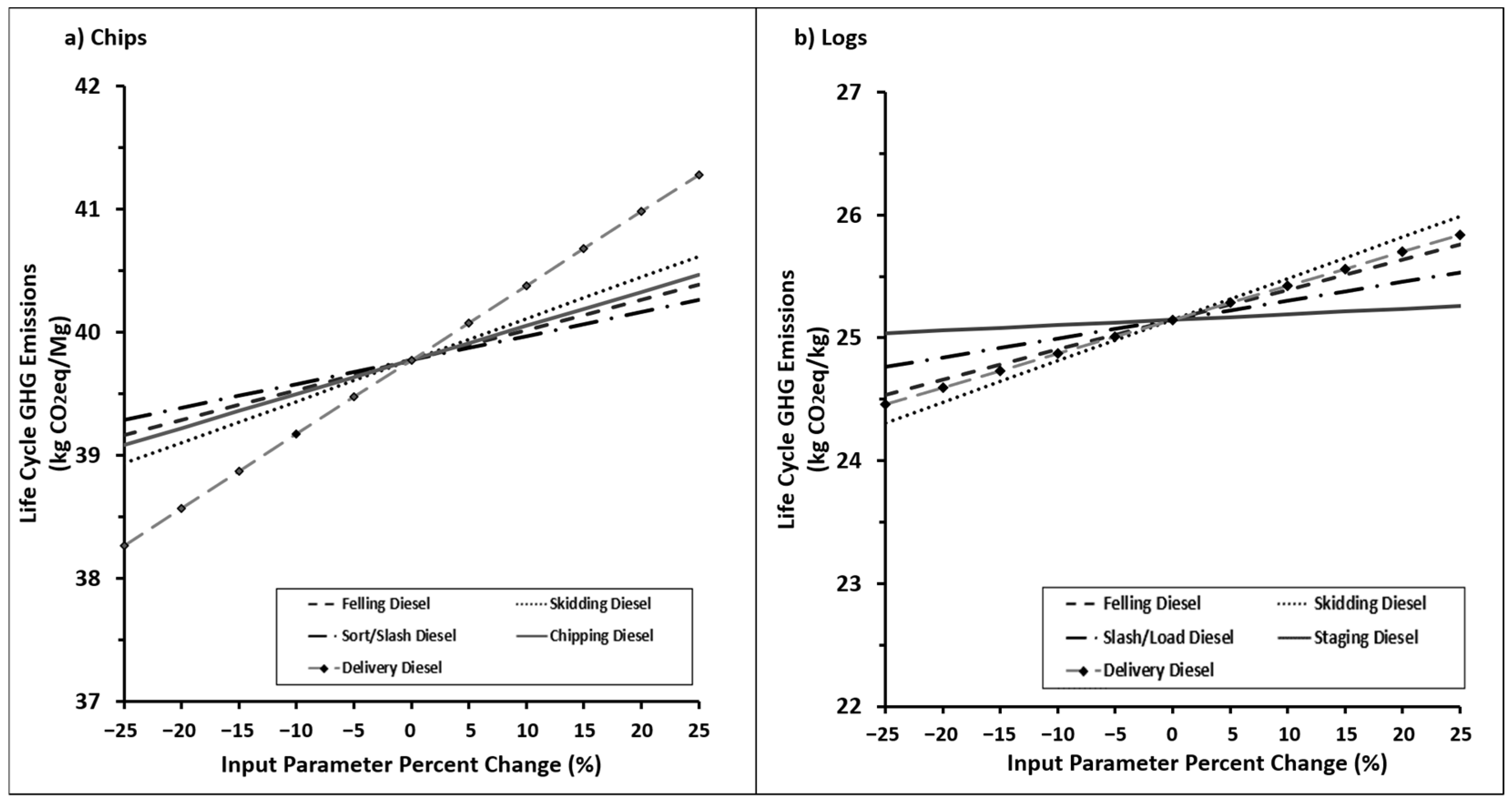 Forests 13 00070 g004 550