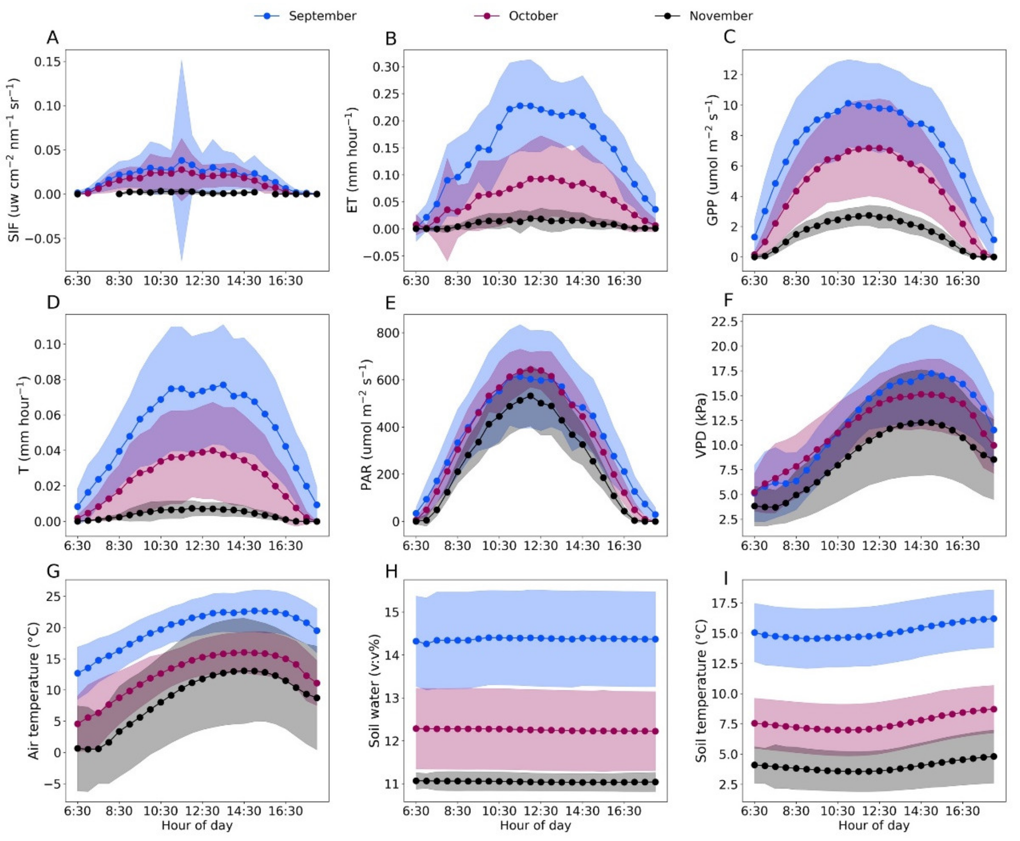 Forests 13 00074 g002