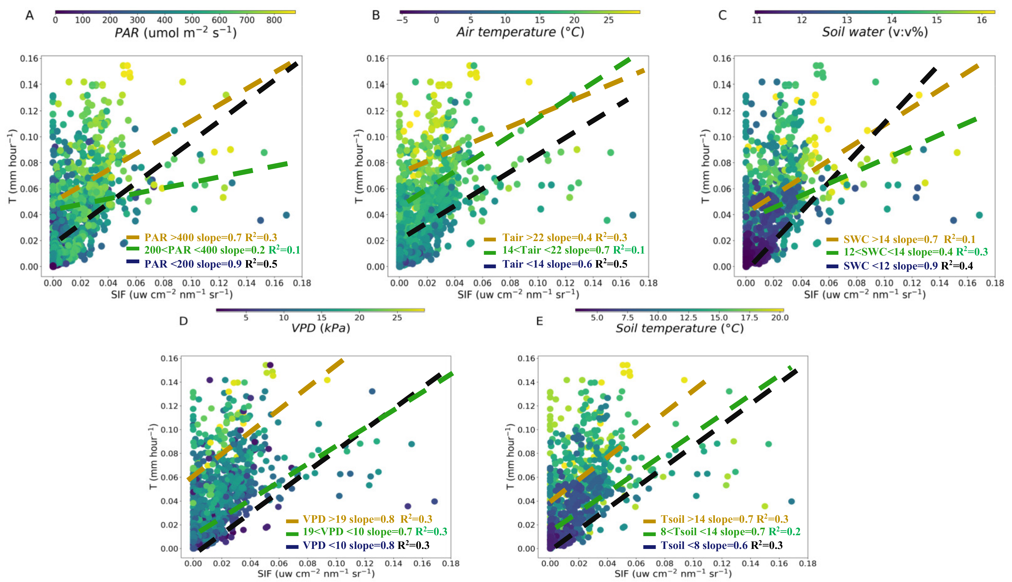 Forests 13 00074 g004