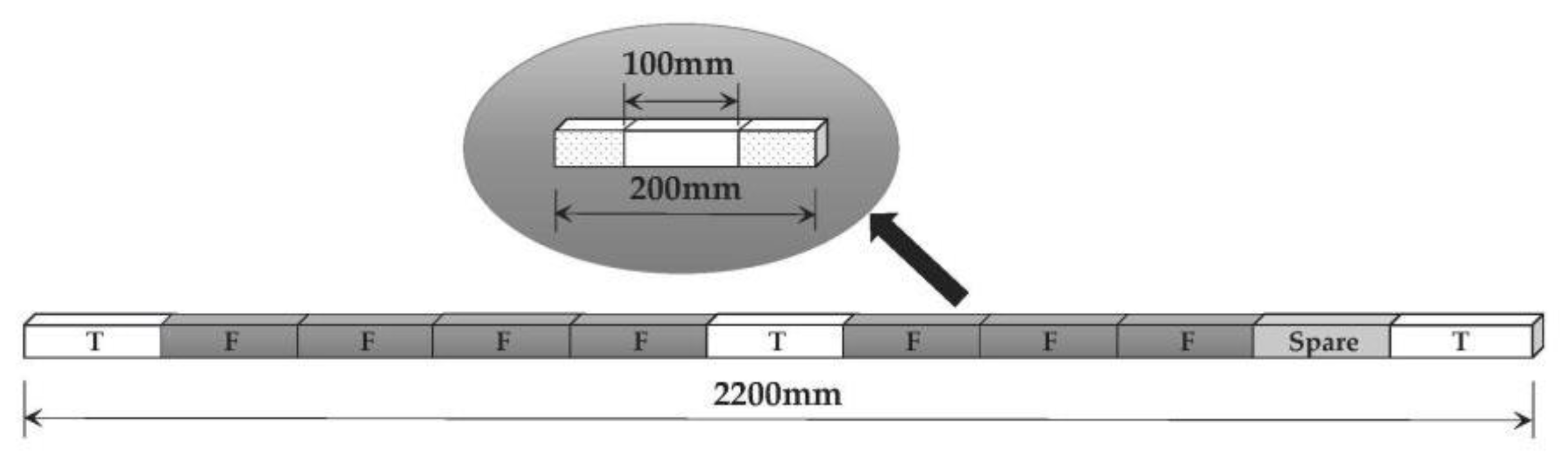 Forests 13 00076 g002 550