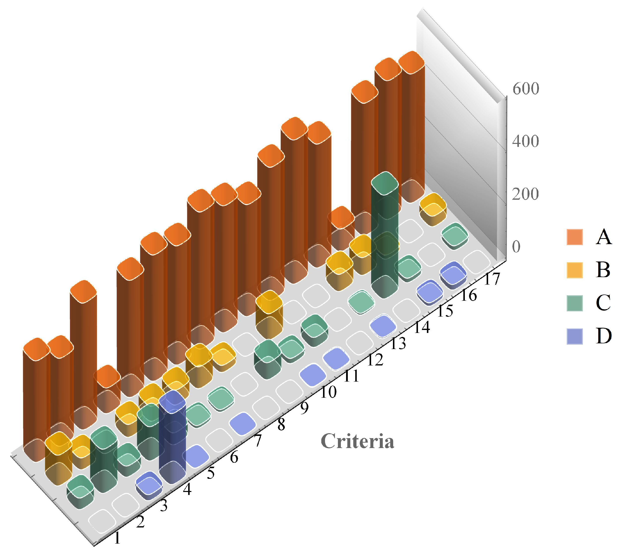 Forests 13 00077 g002 550