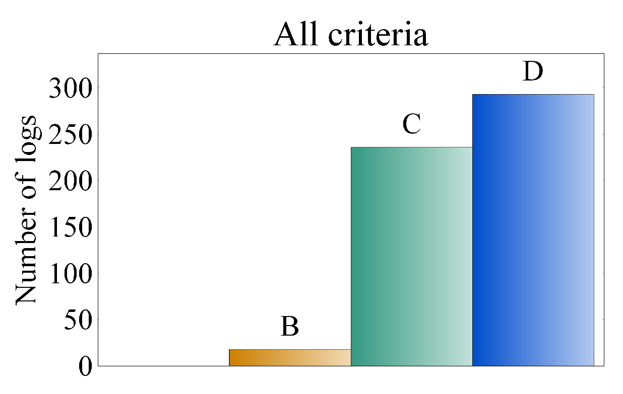 Forests 13 00077 g003 550