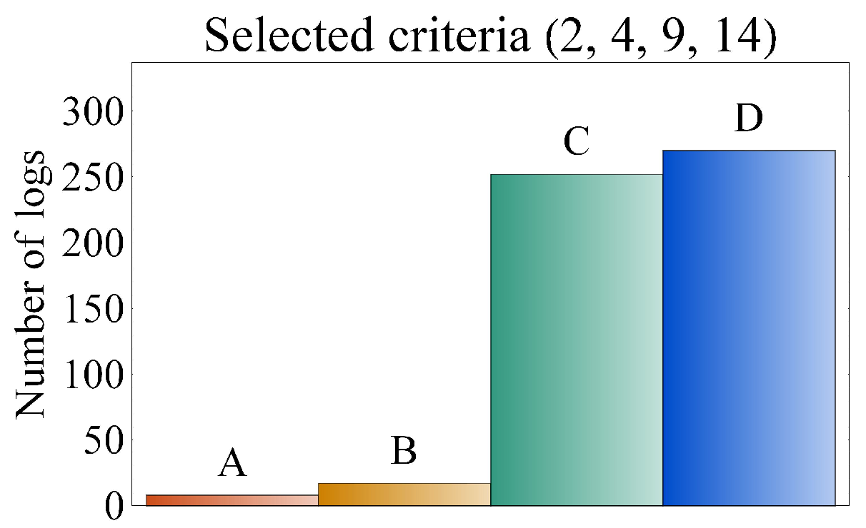 Forests 13 00077 g005 550
