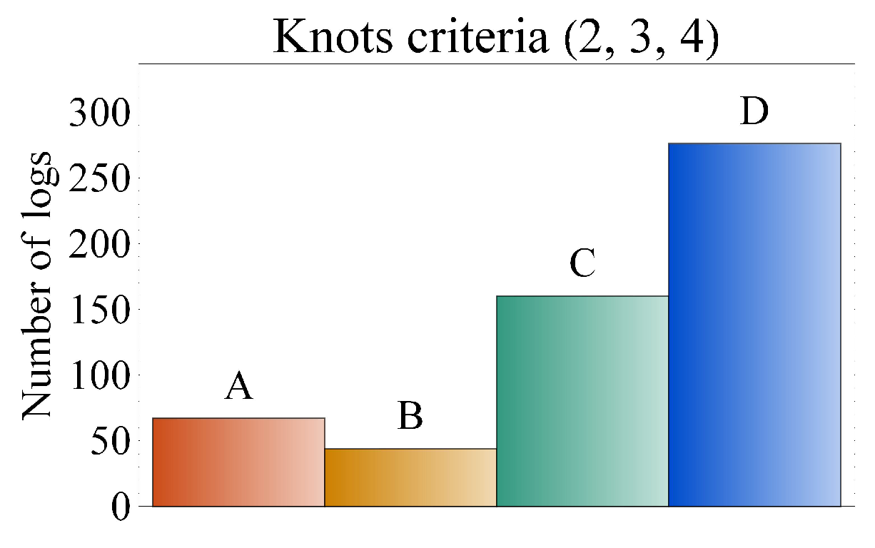 Forests 13 00077 g006 550