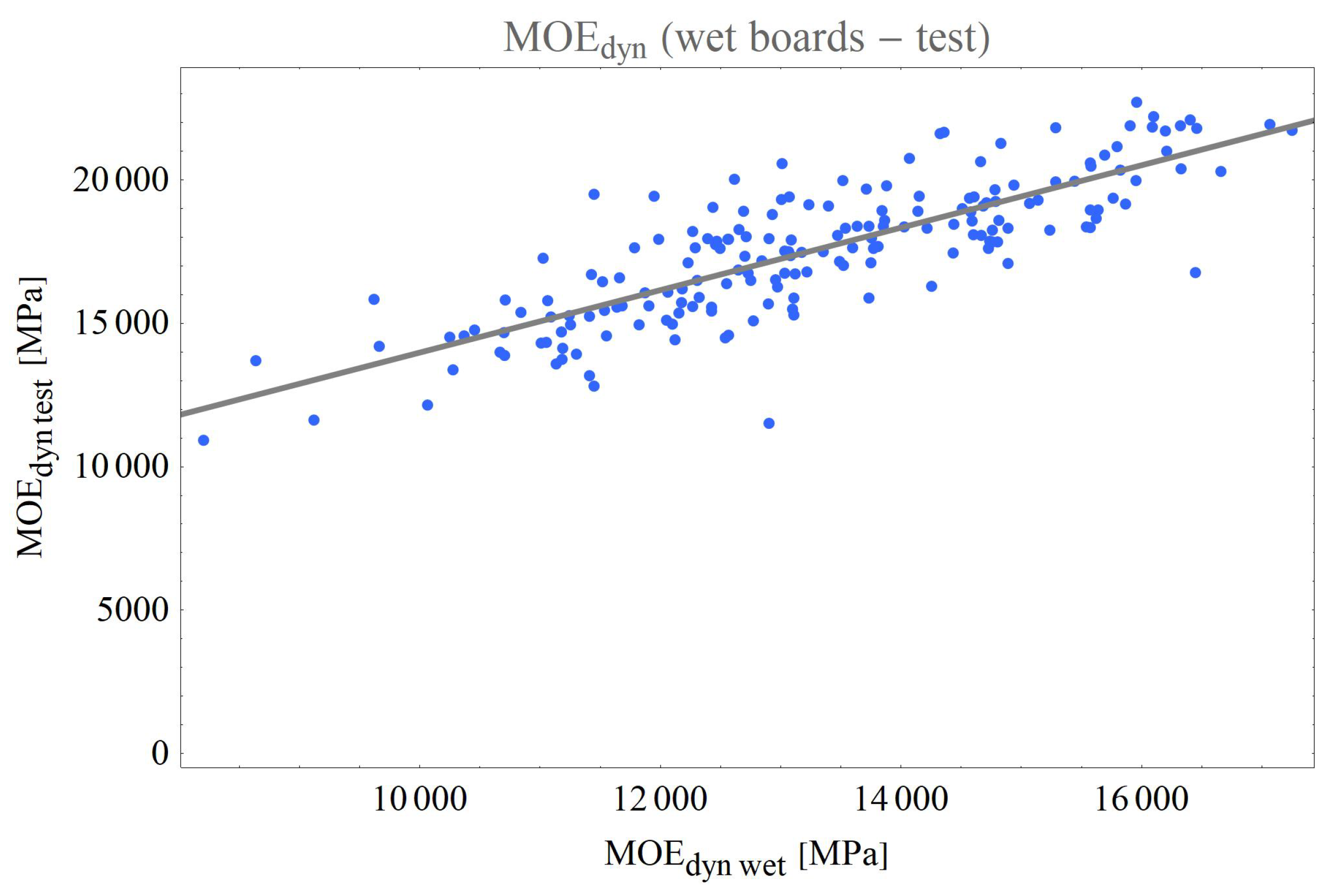 Forests 13 00077 g009 550