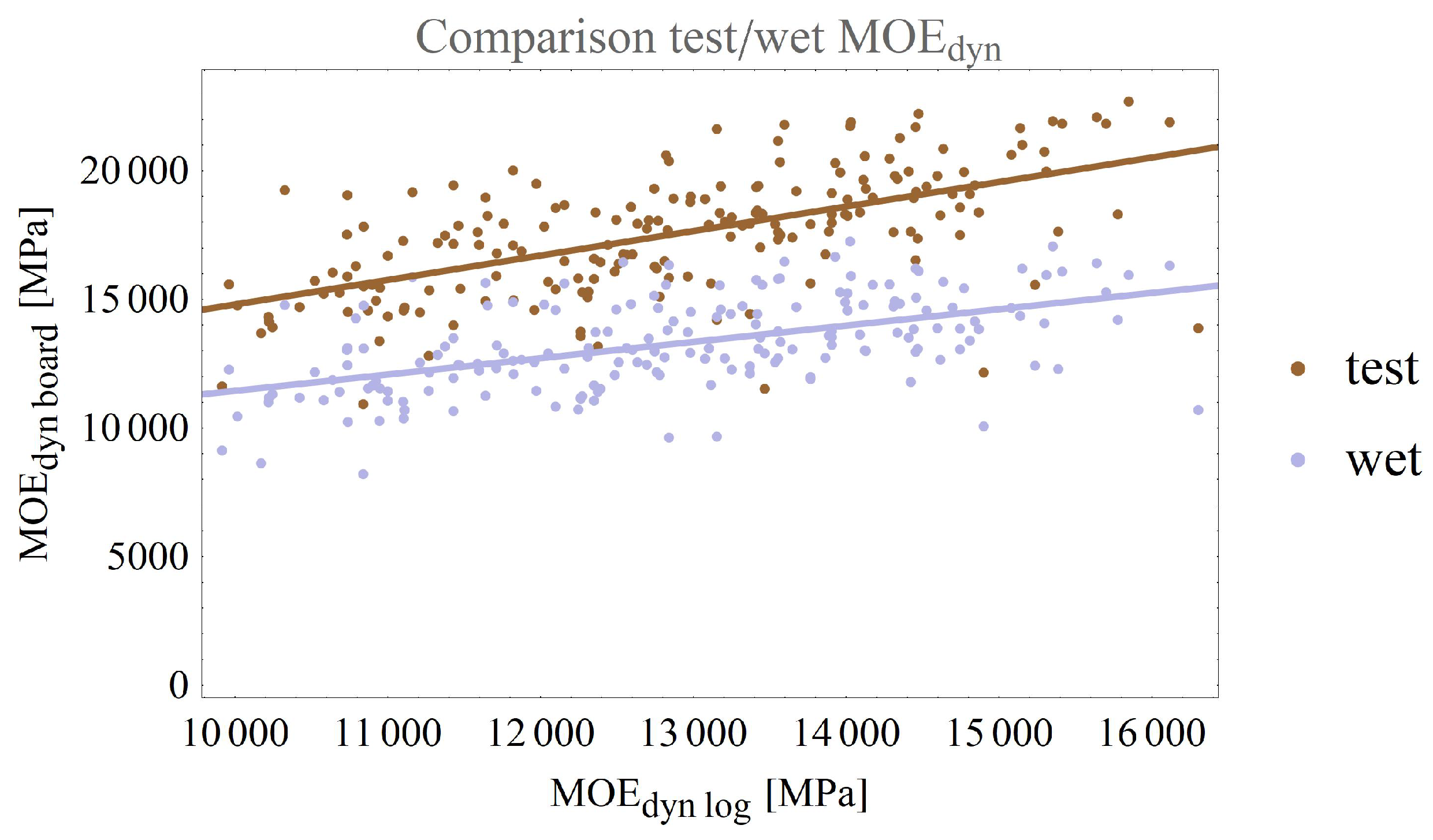 Forests 13 00077 g010 550