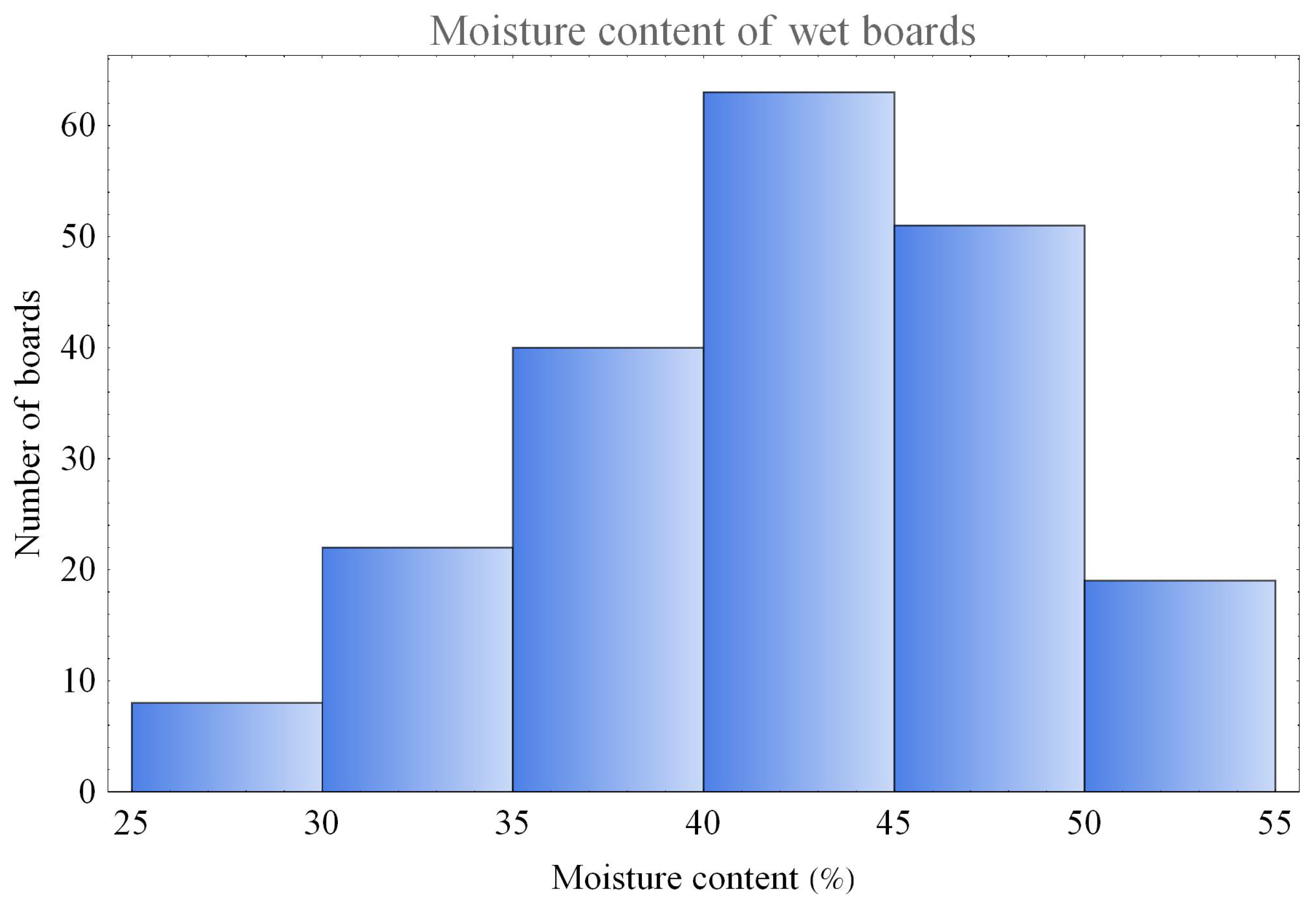 Forests 13 00077 g011 550