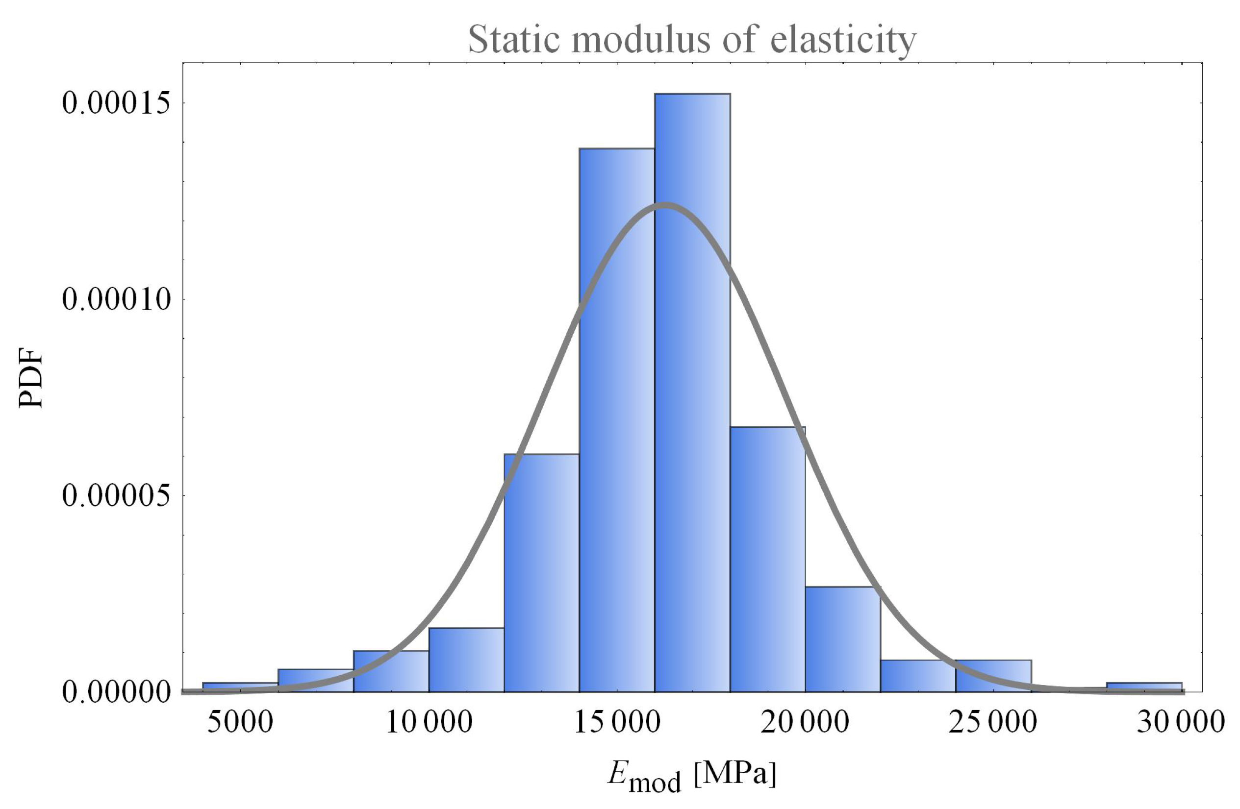 Forests 13 00077 g013 550