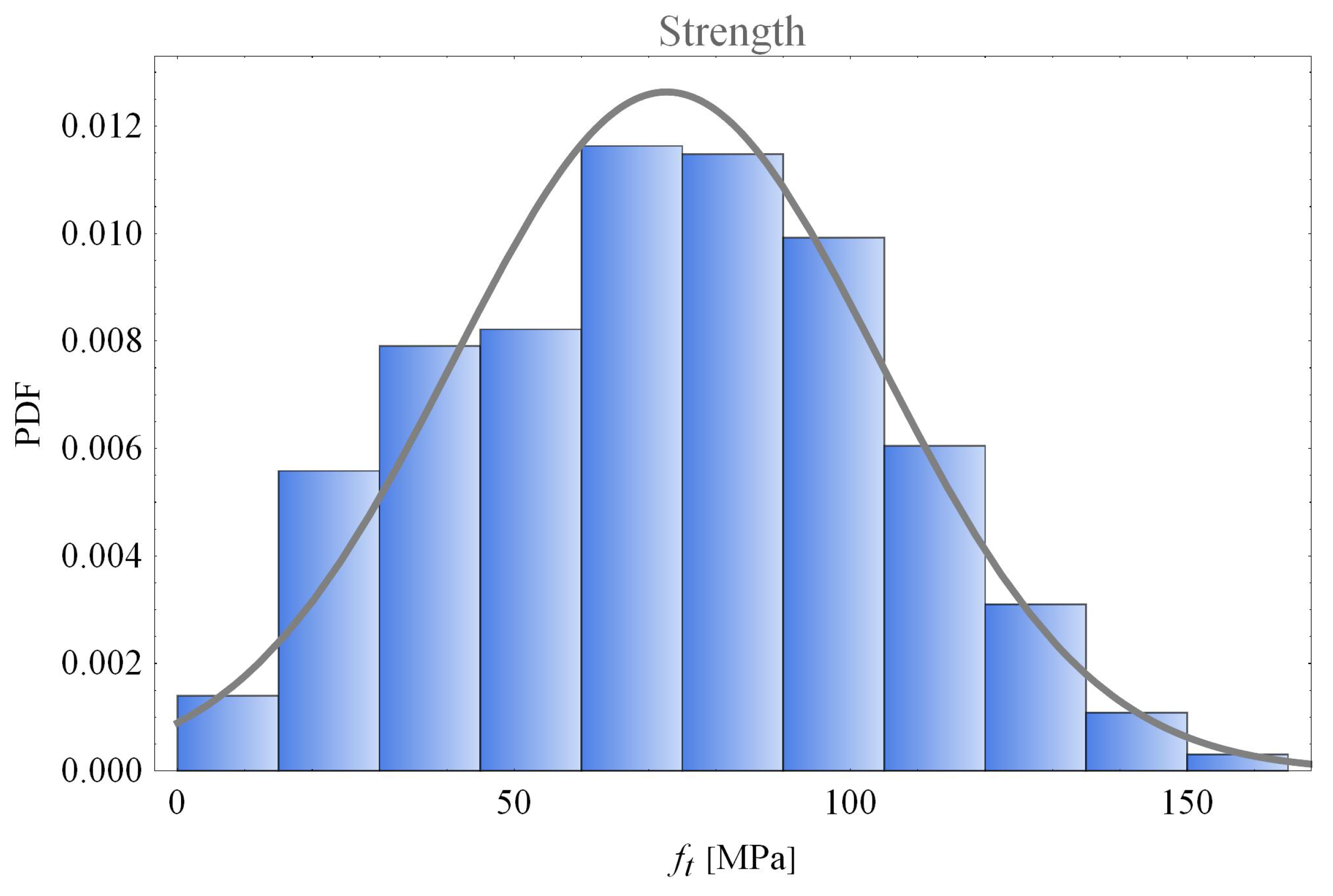 Forests 13 00077 g014 550