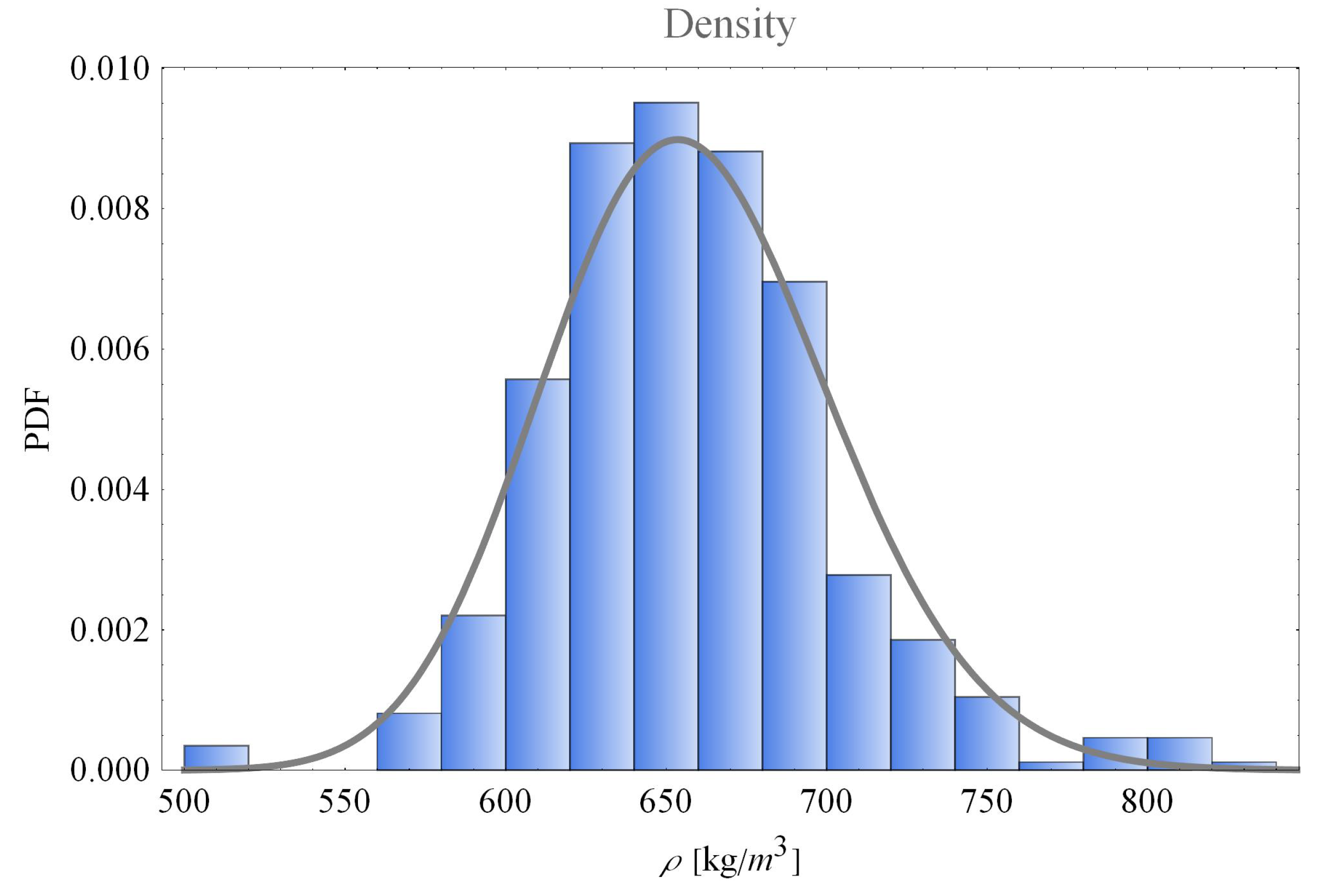 Forests 13 00077 g015 550