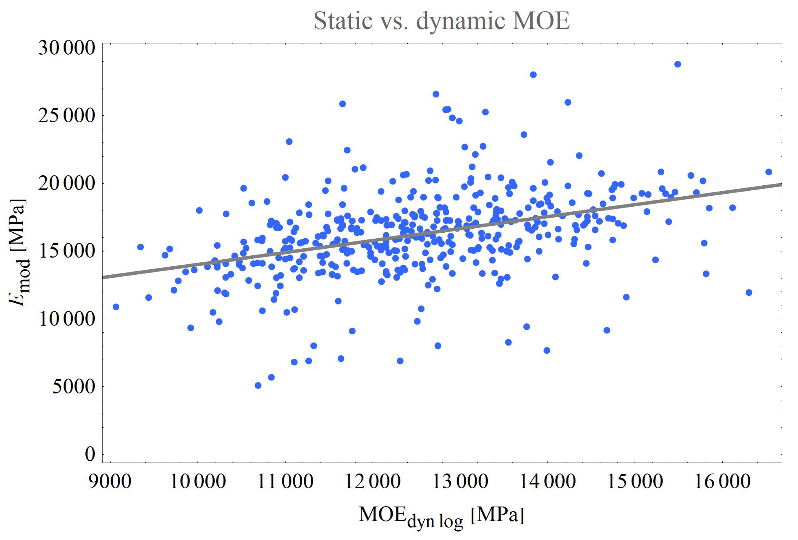 Forests 13 00077 g016 550