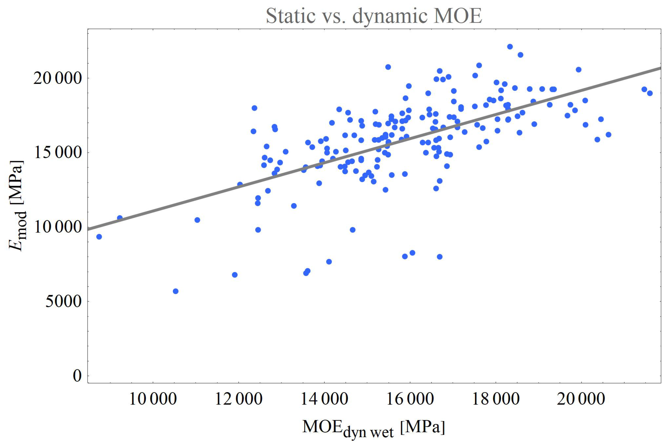 Forests 13 00077 g017 550